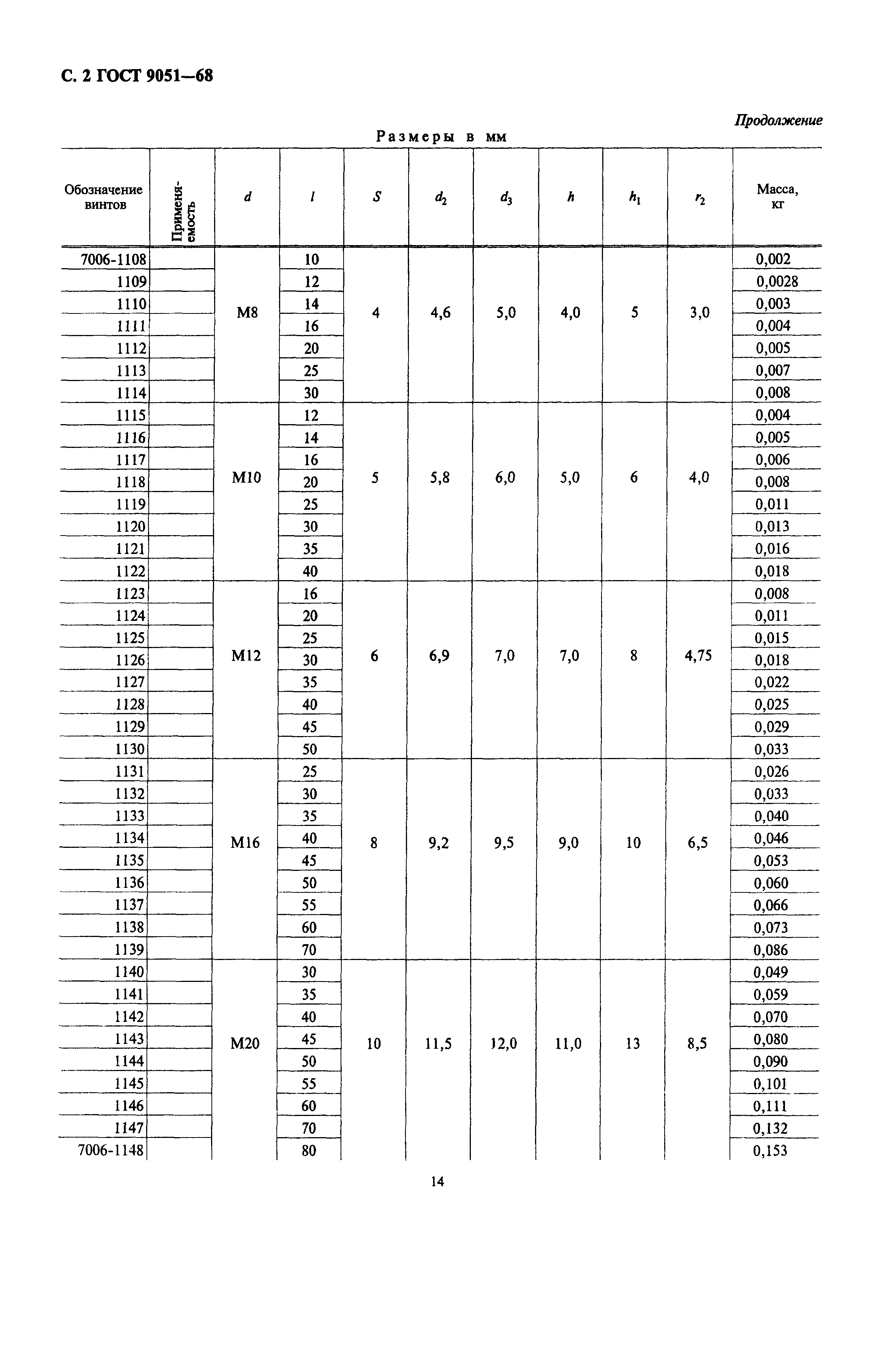 ГОСТ 9051-68