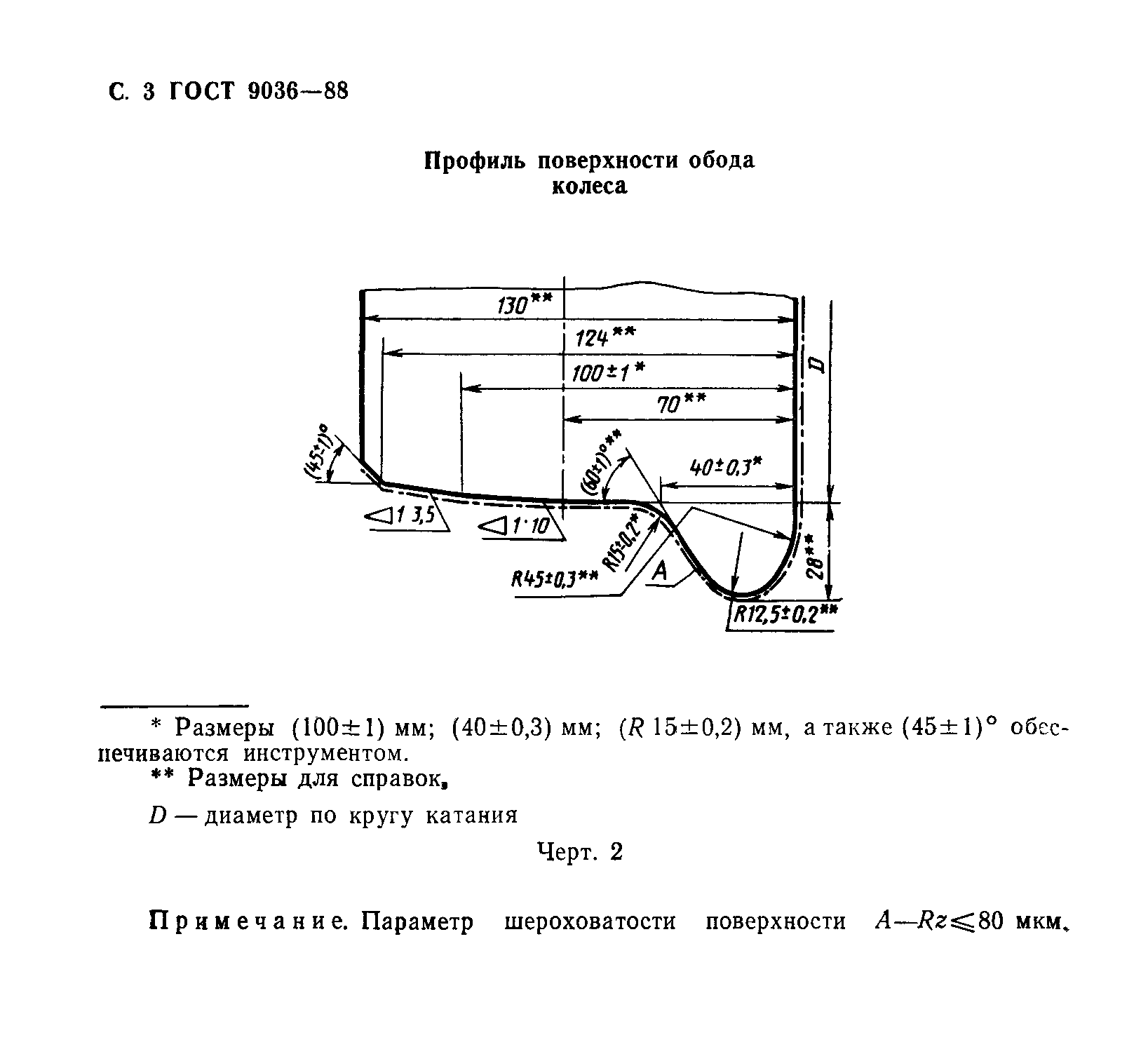 ГОСТ 9036-88