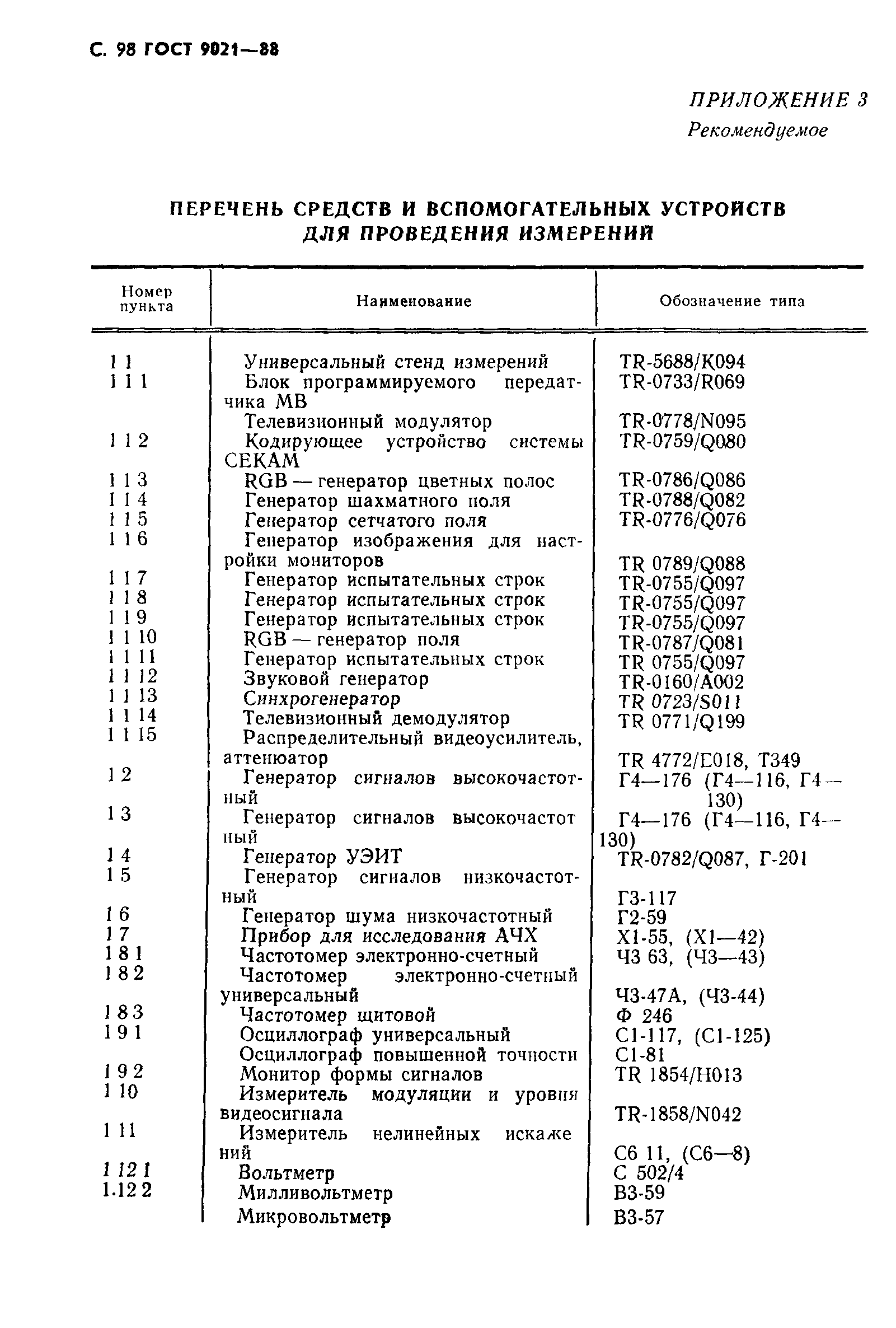 ГОСТ 9021-88