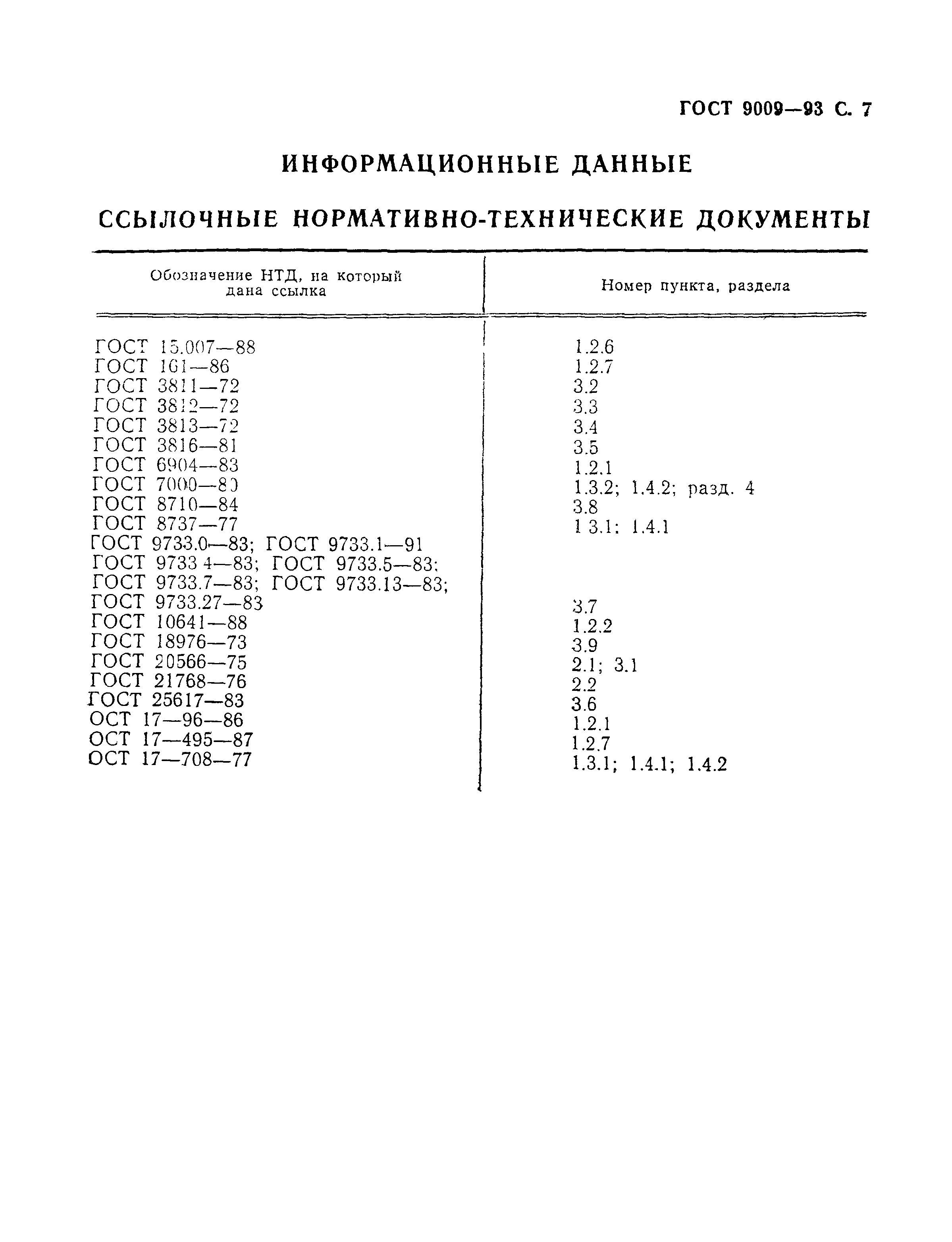 ГОСТ 9009-93