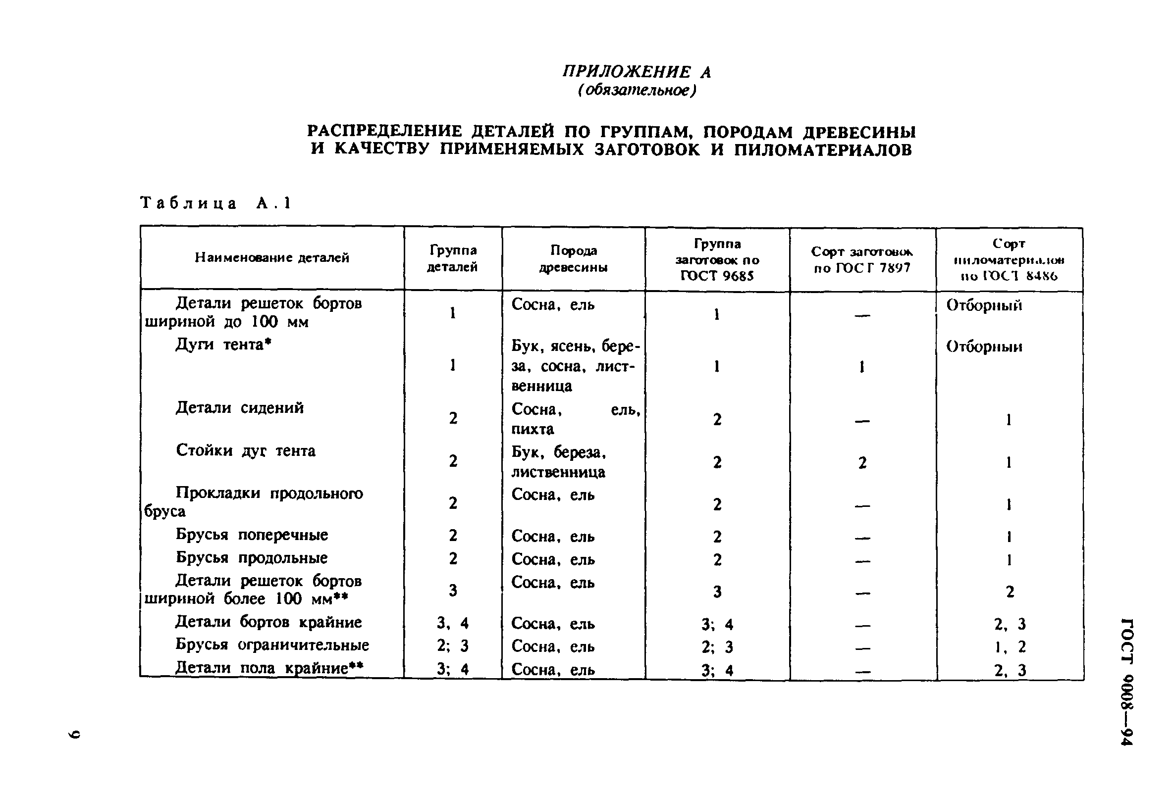 ГОСТ 9008-94