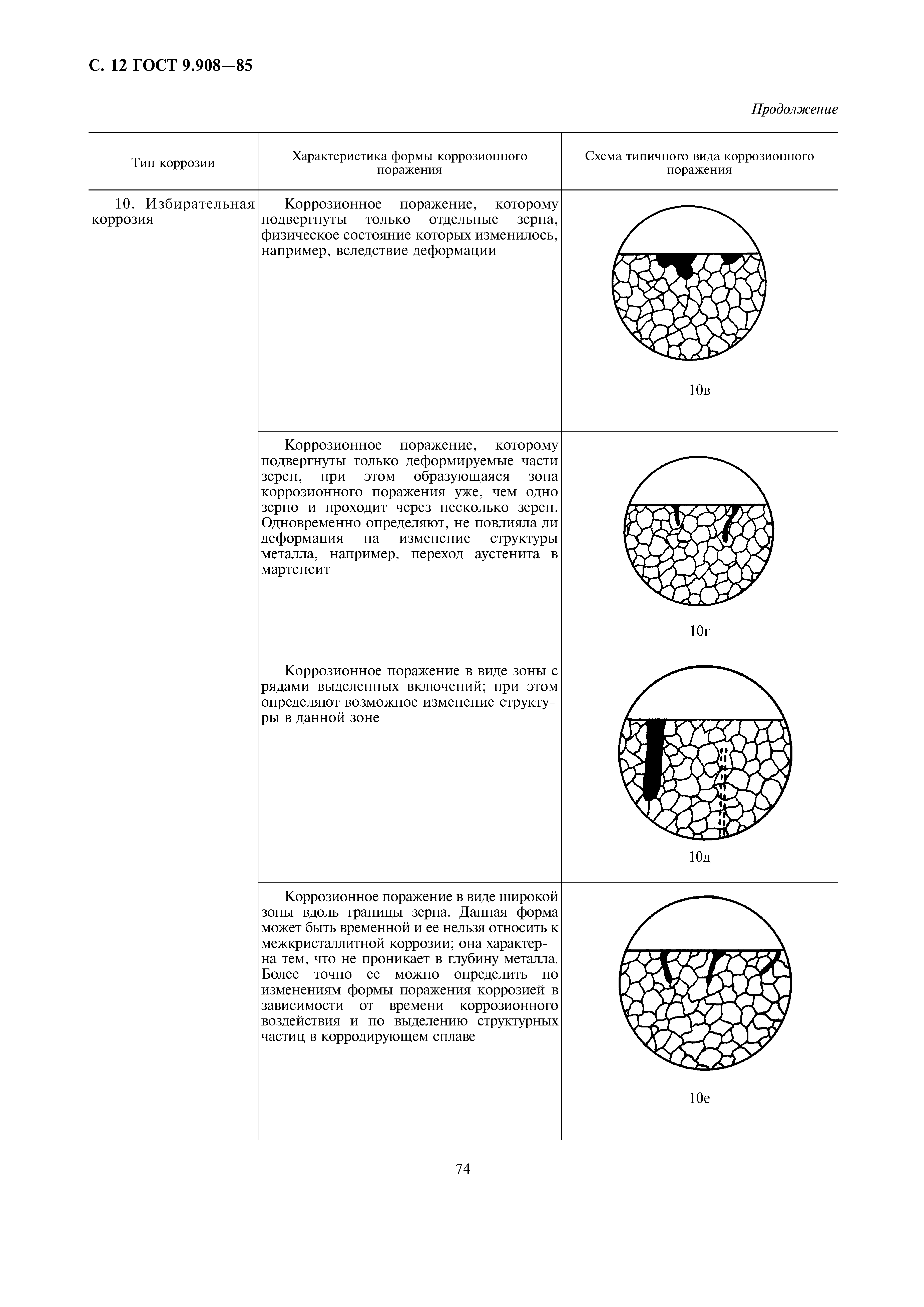 ГОСТ 9.908-85