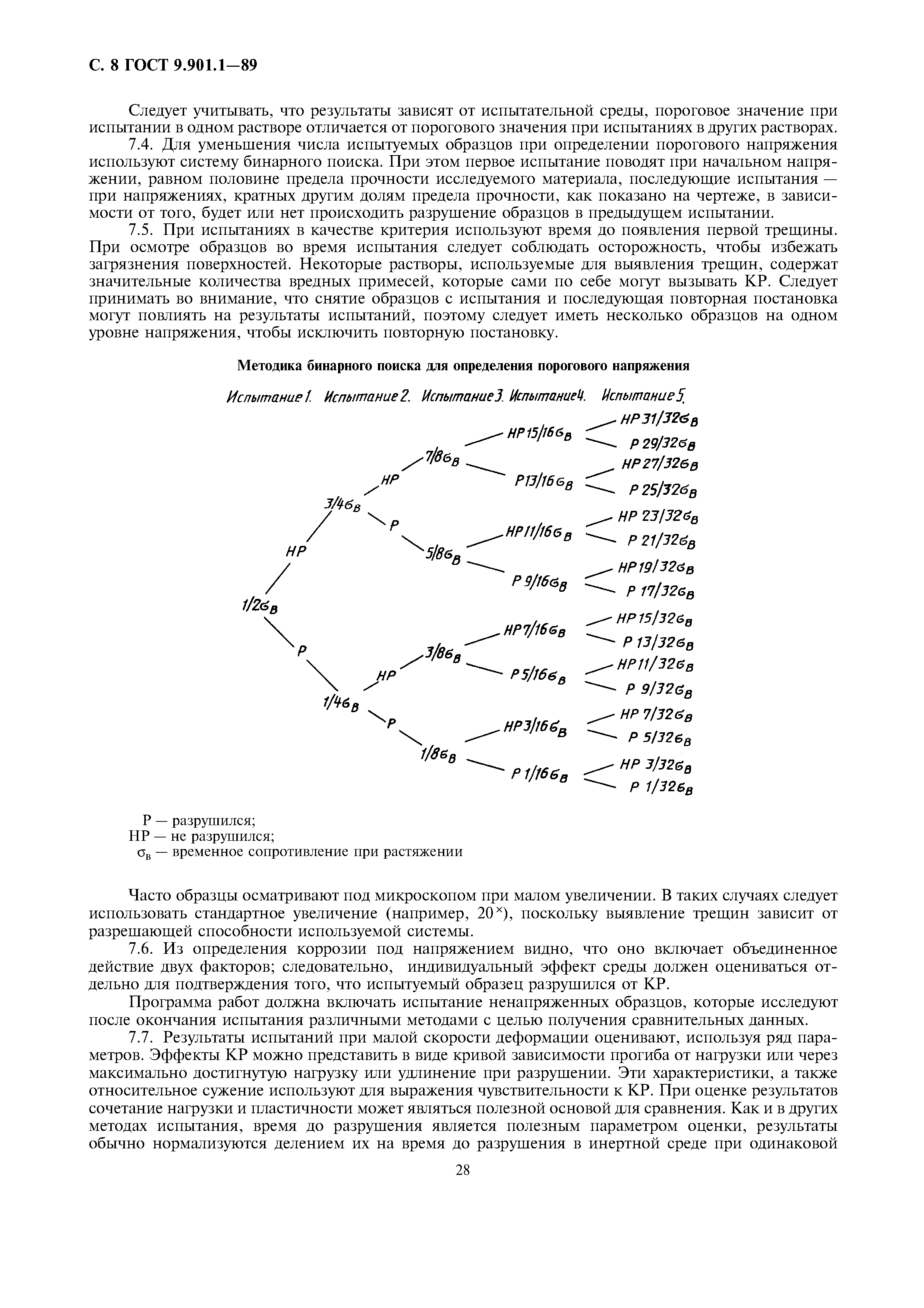 ГОСТ 9.901.1-89