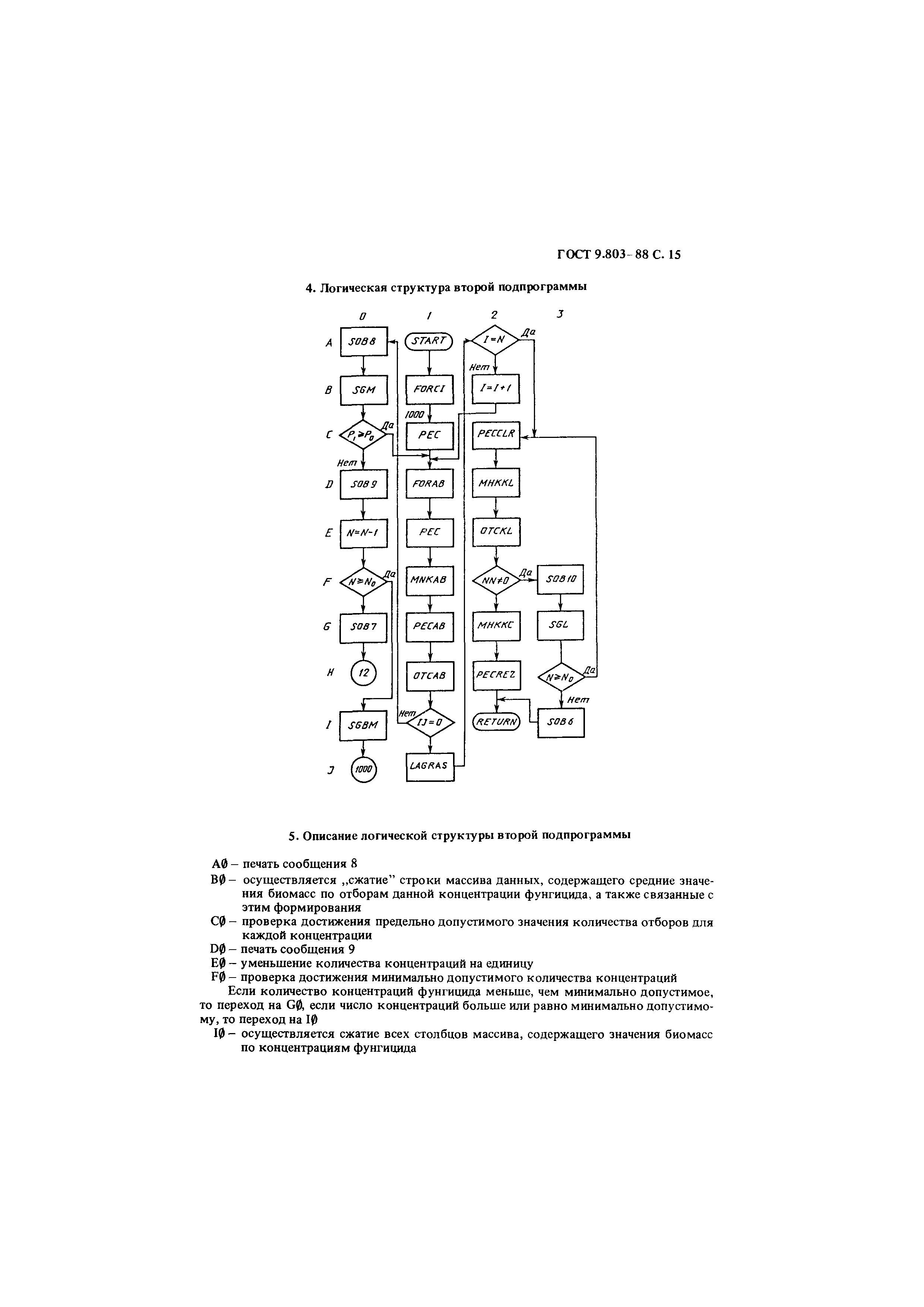 ГОСТ 9.803-88