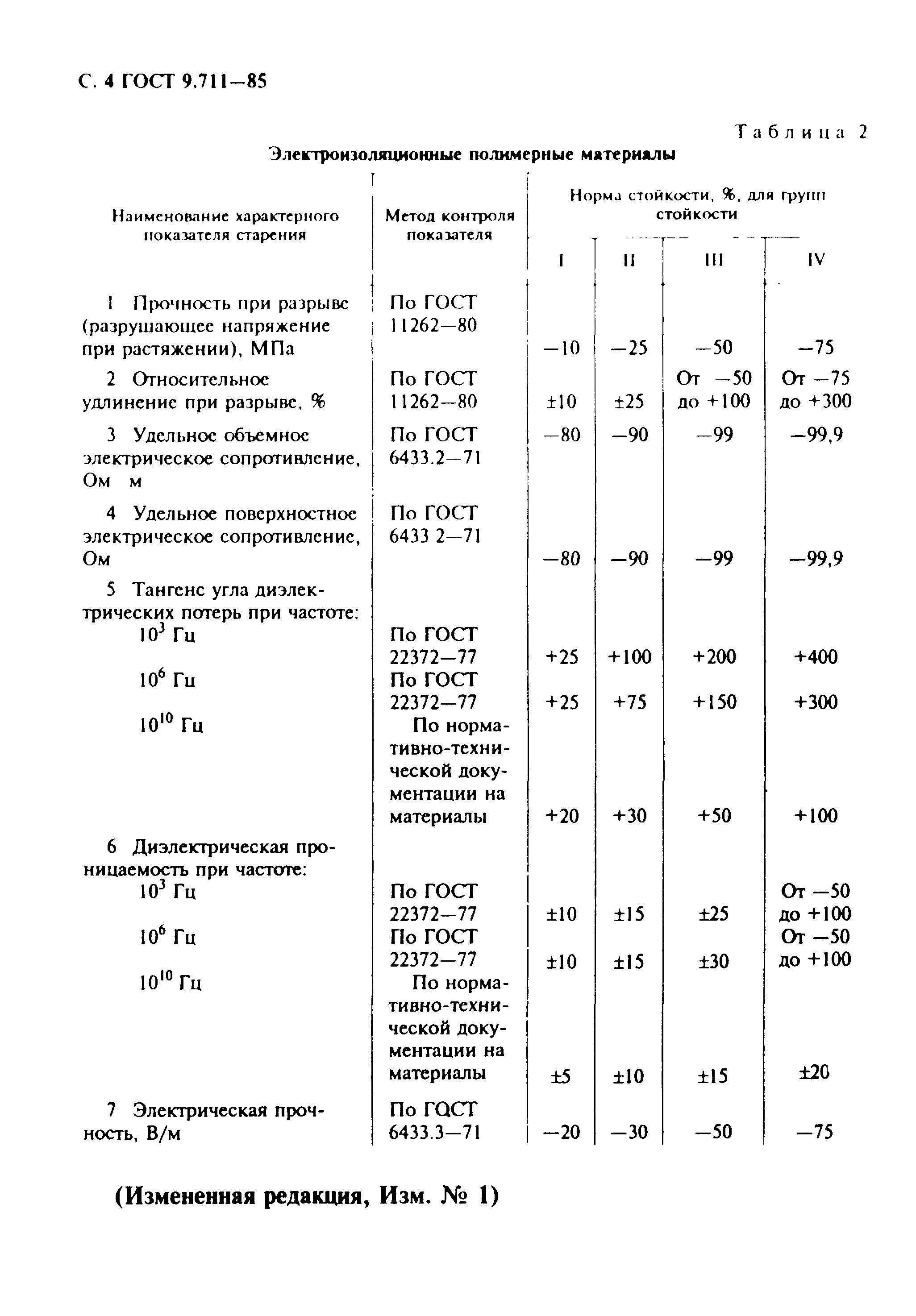 ГОСТ 9.711-85