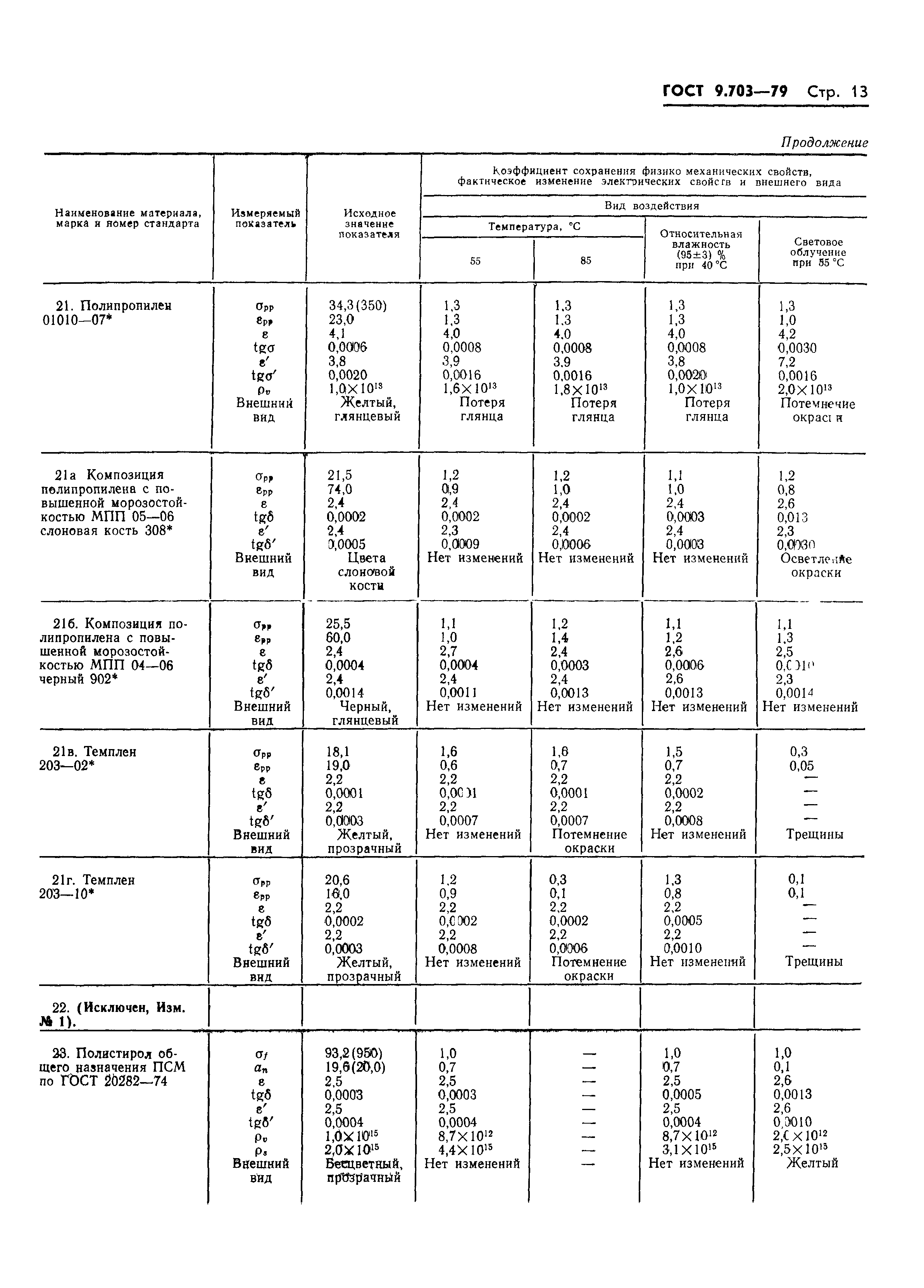 ГОСТ 9.703-79