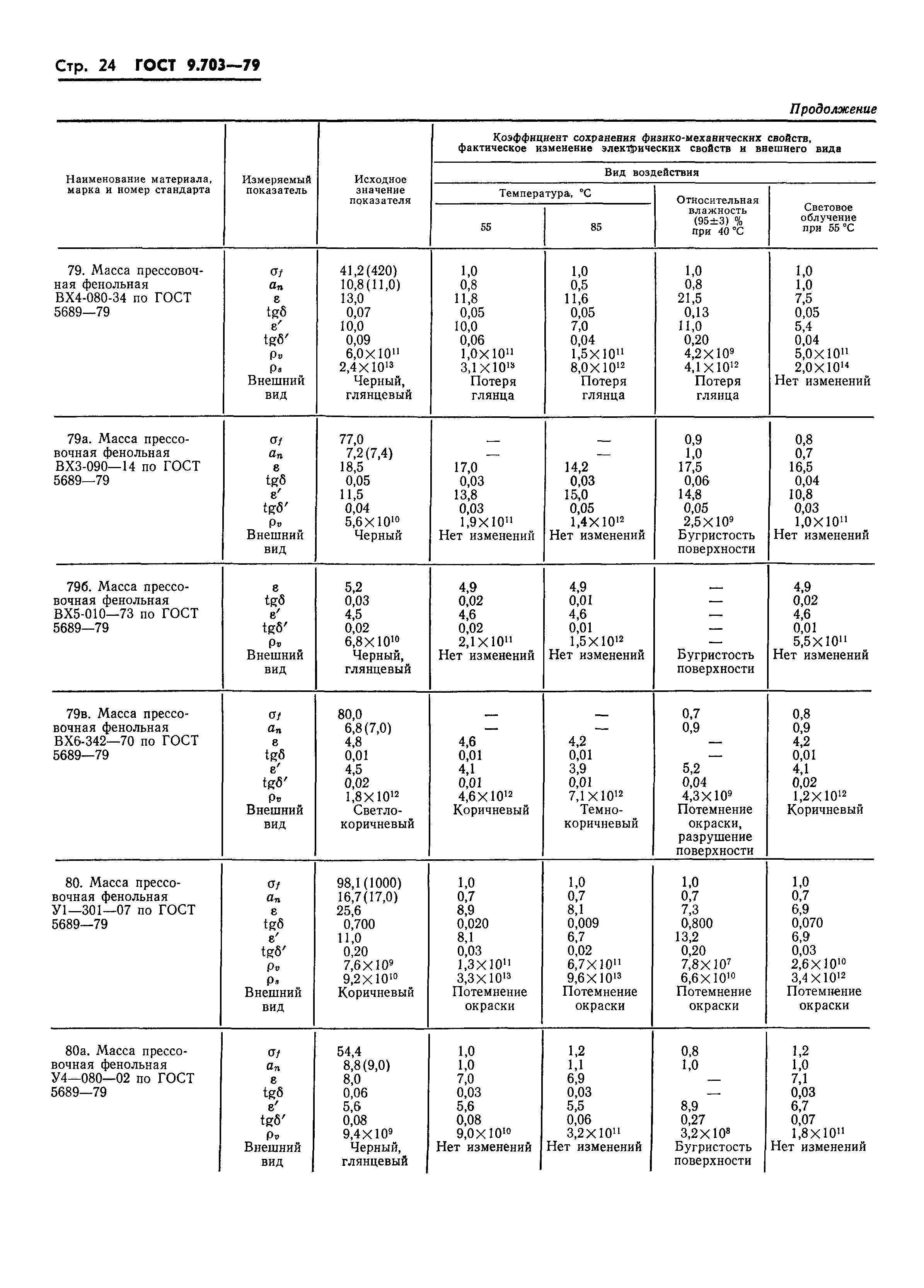 ГОСТ 9.703-79