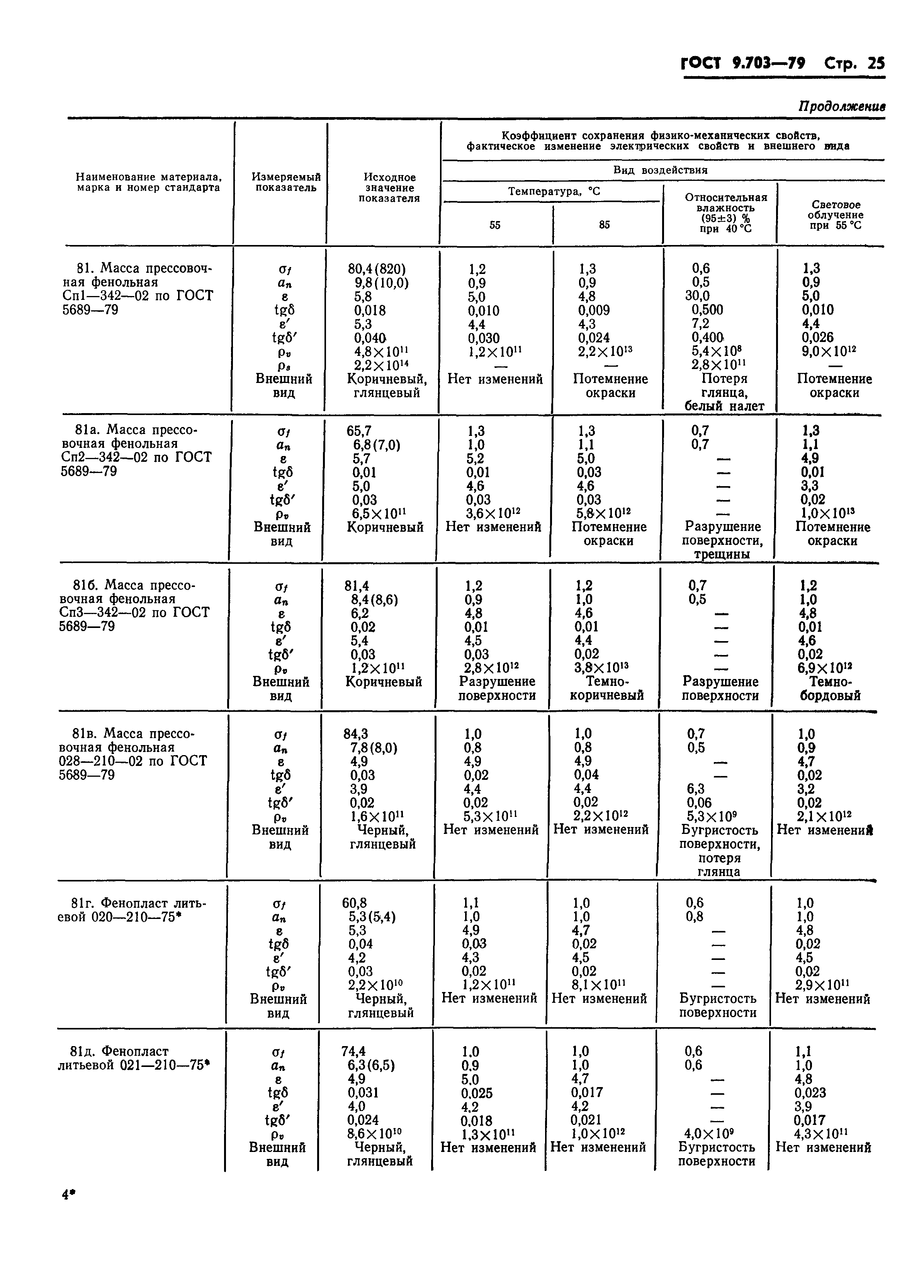 ГОСТ 9.703-79