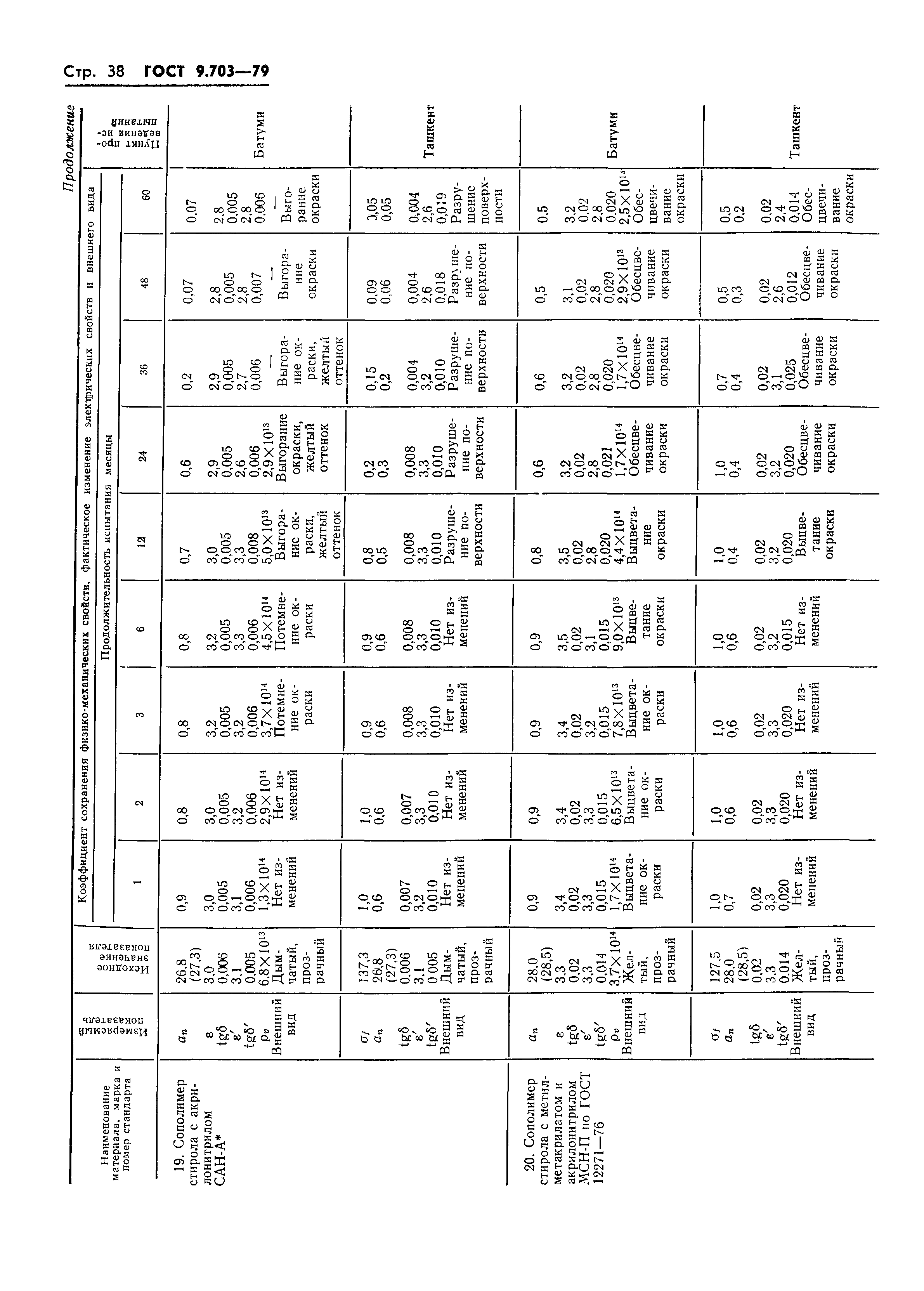 ГОСТ 9.703-79