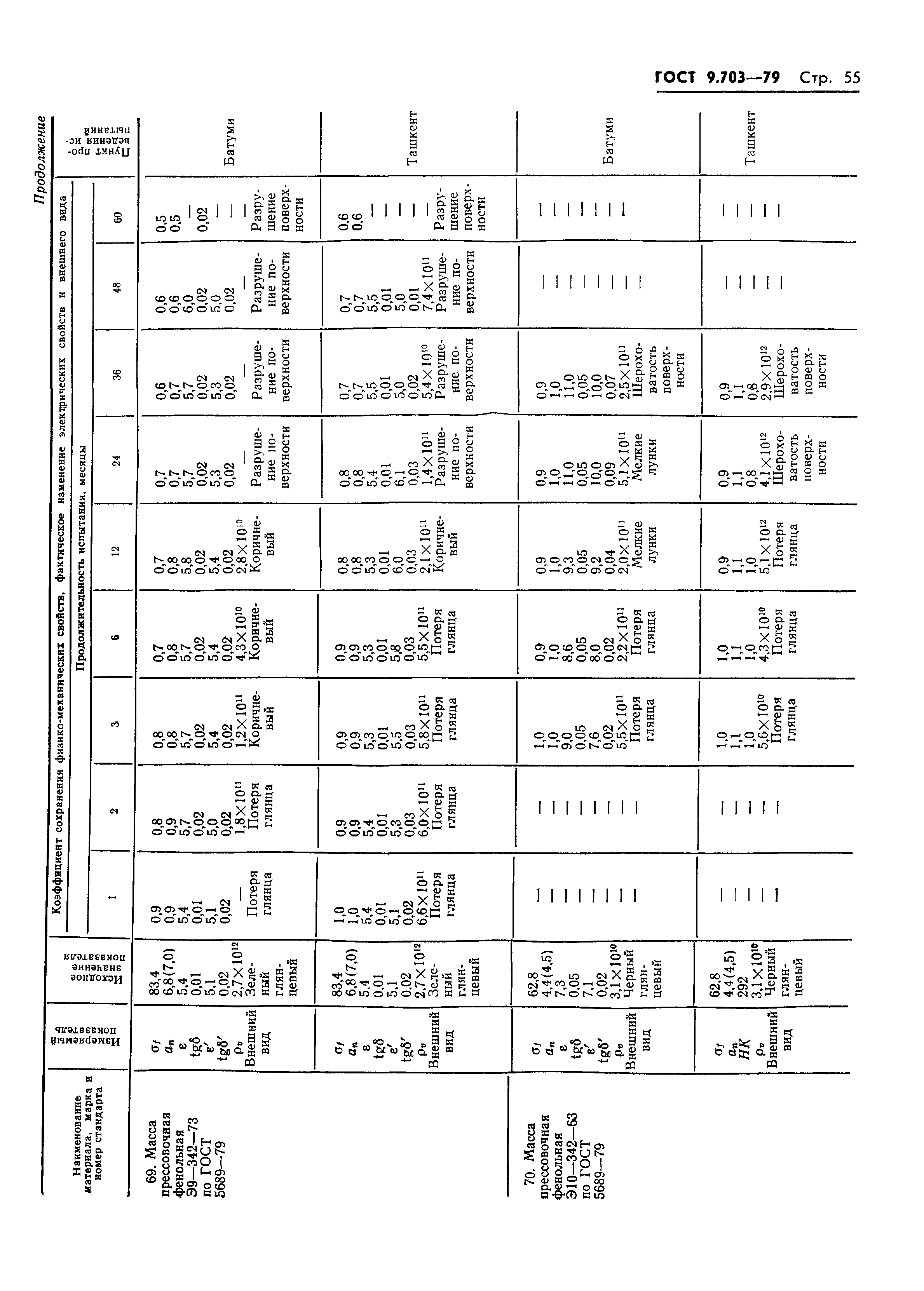 ГОСТ 9.703-79