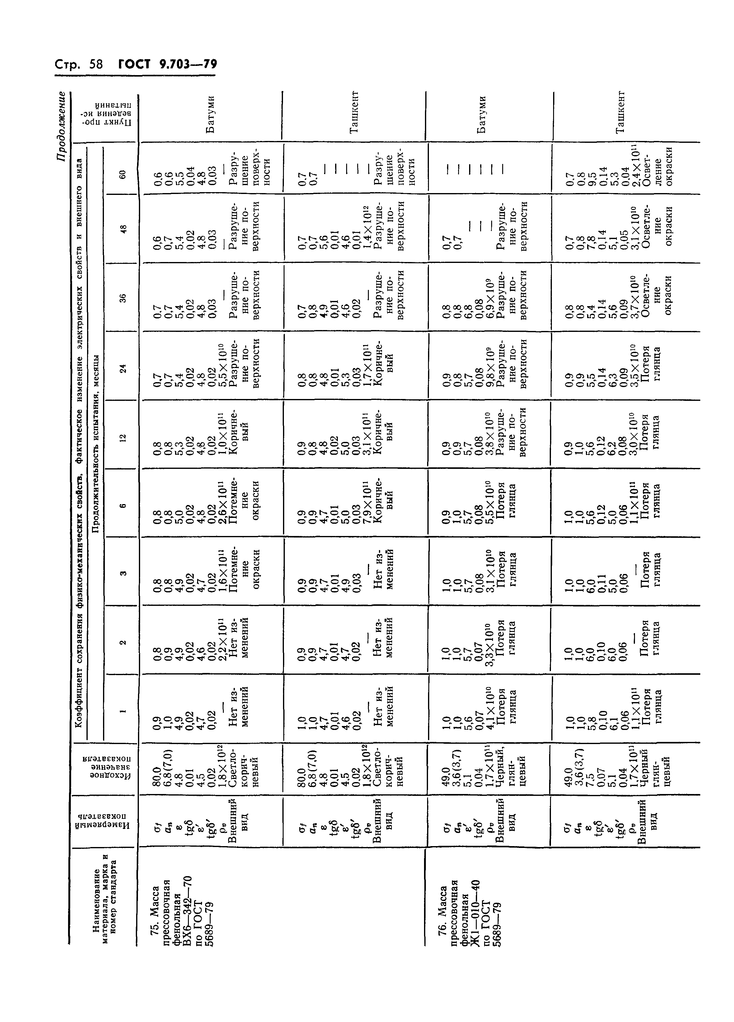 ГОСТ 9.703-79