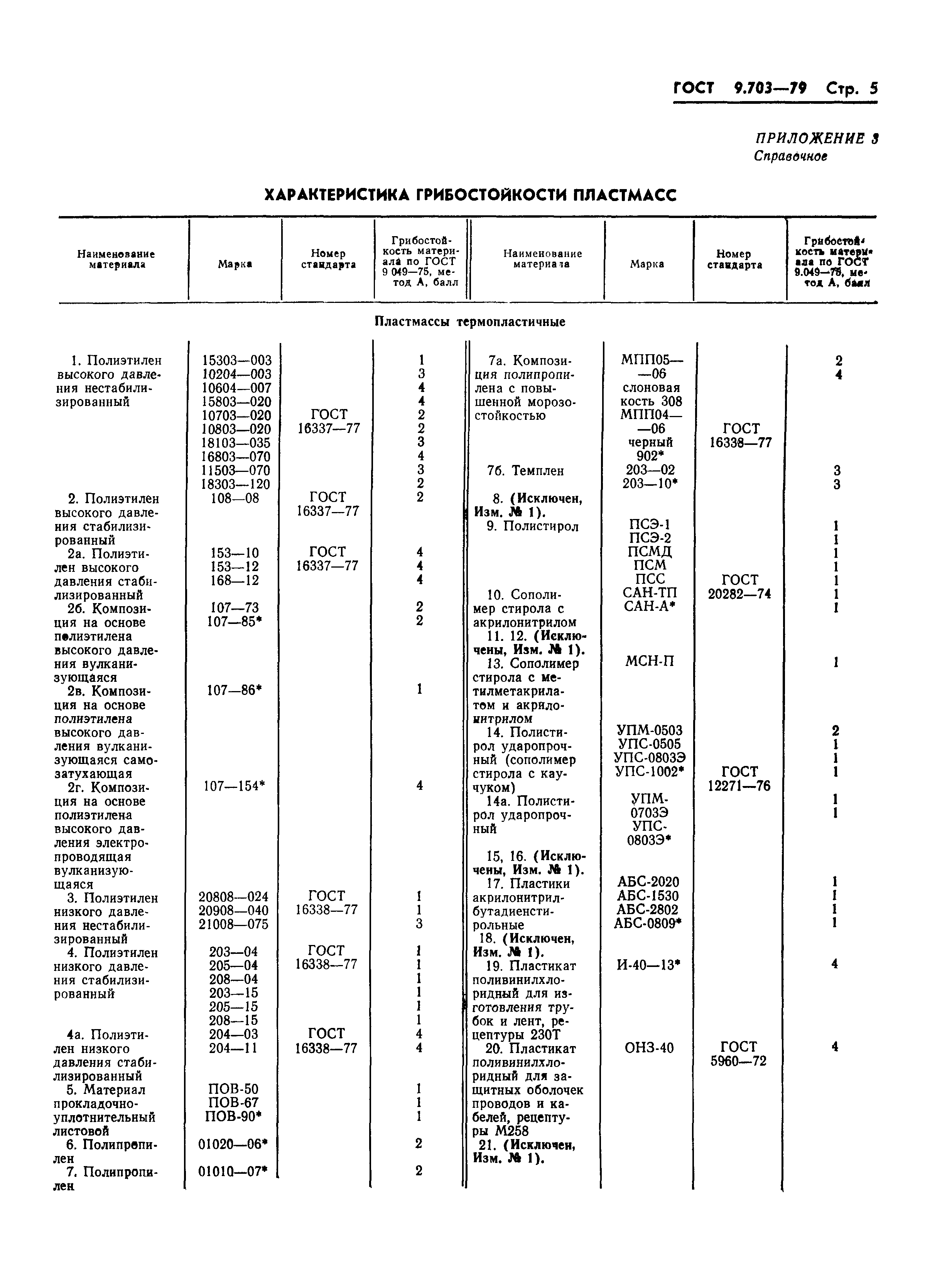 ГОСТ 9.703-79