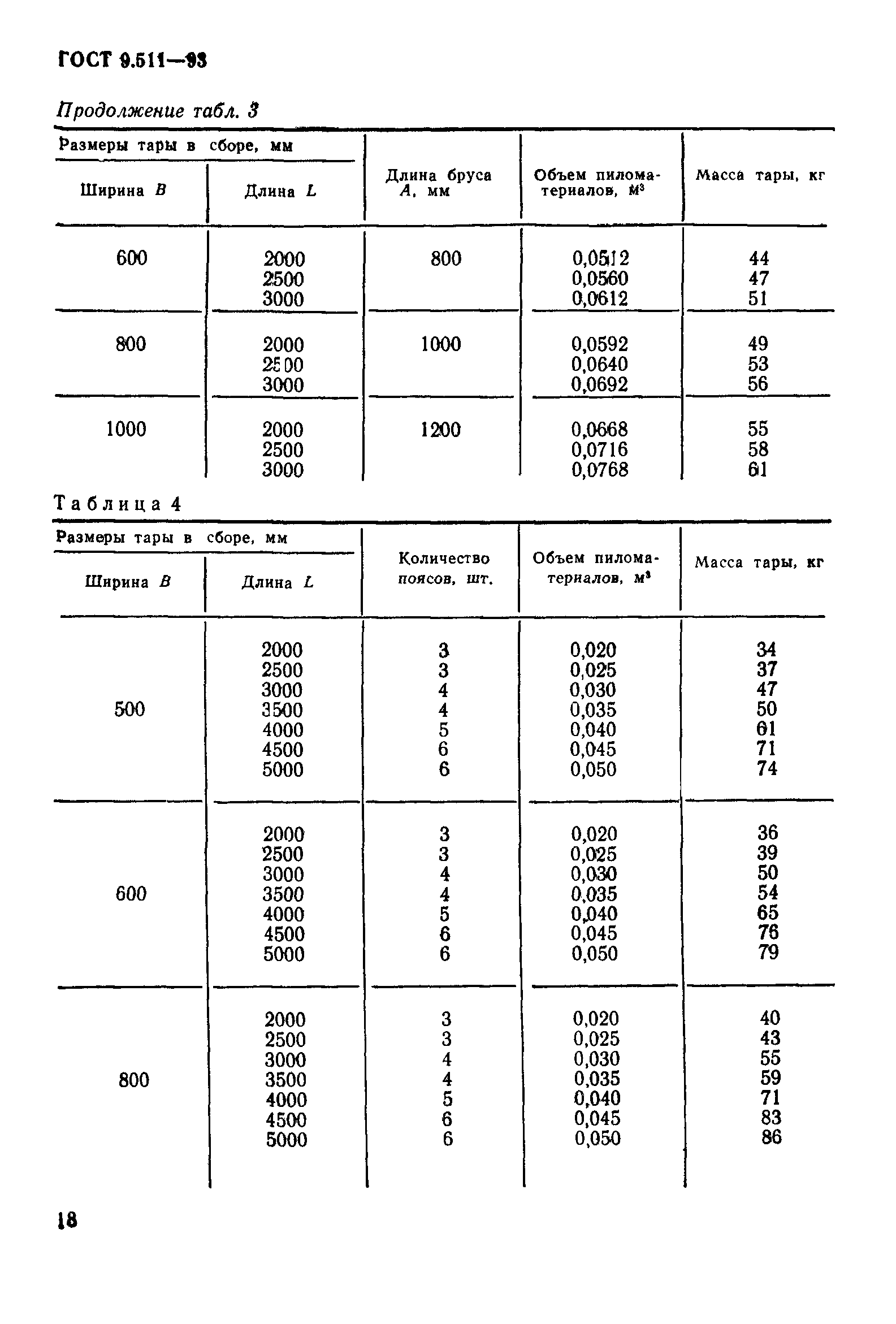 ГОСТ 9.511-93