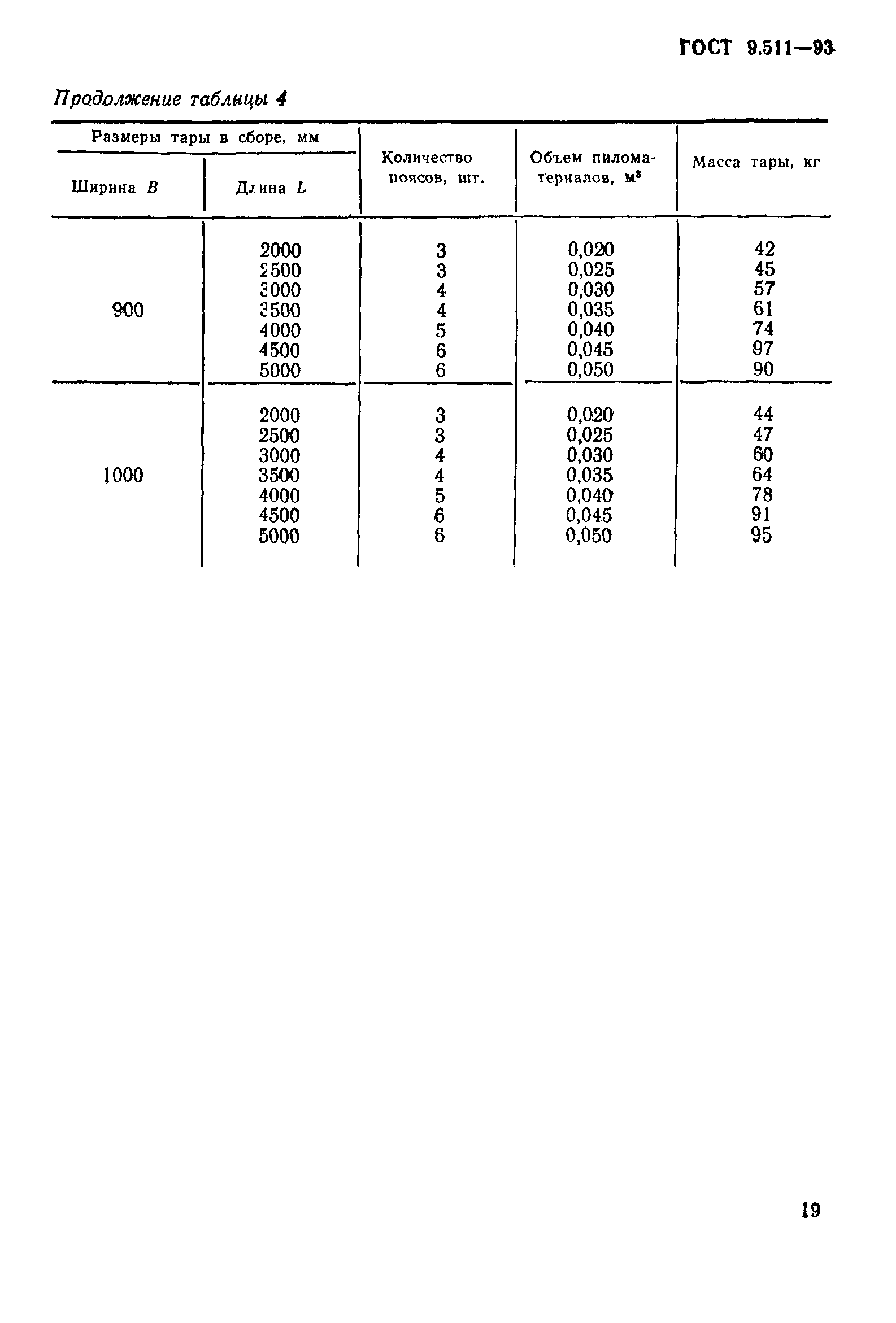 ГОСТ 9.511-93