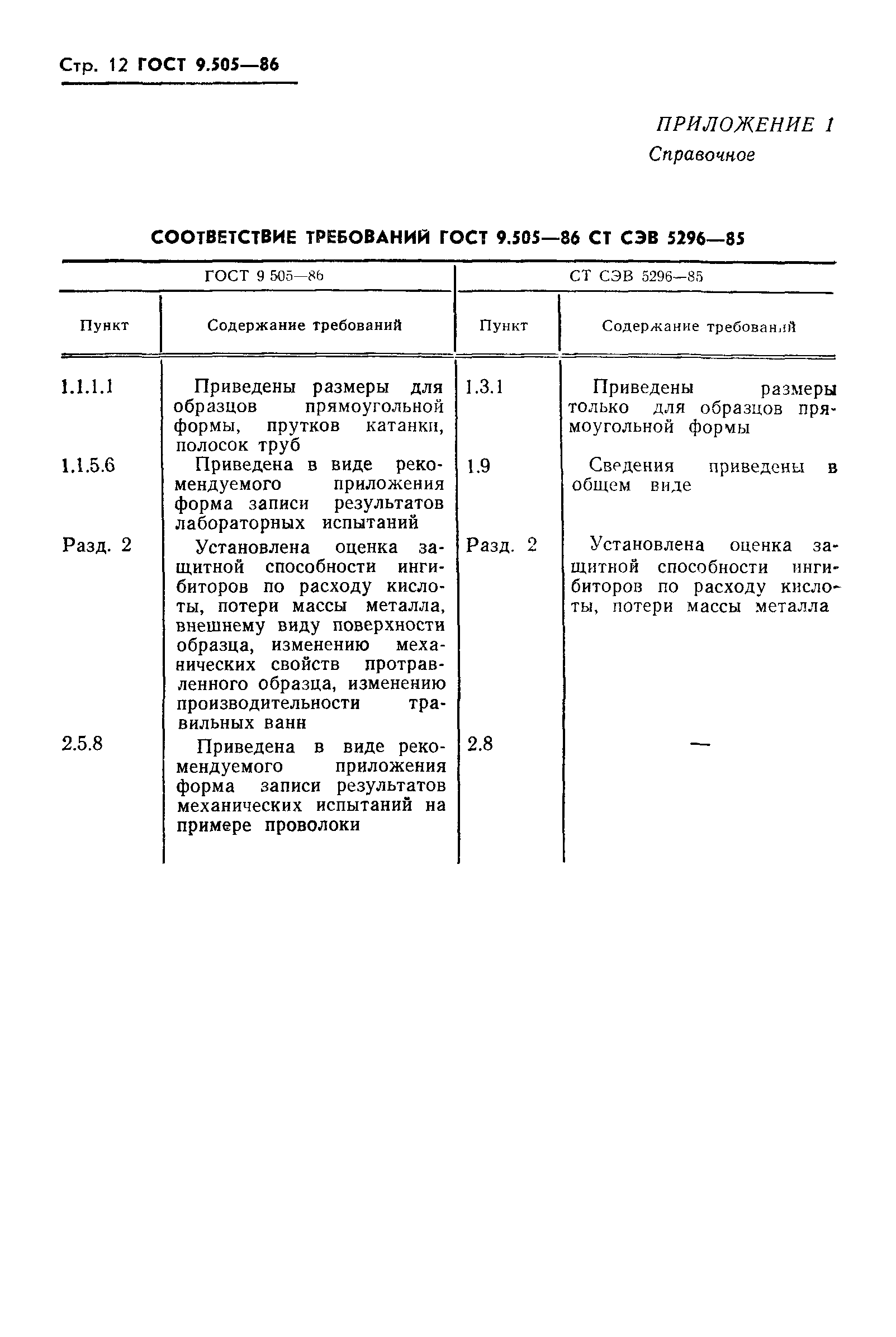 ГОСТ 9.505-86