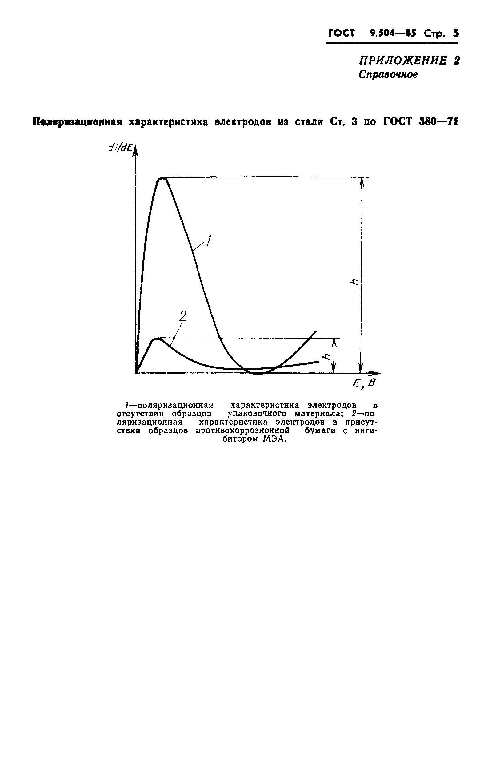 ГОСТ 9.504-85