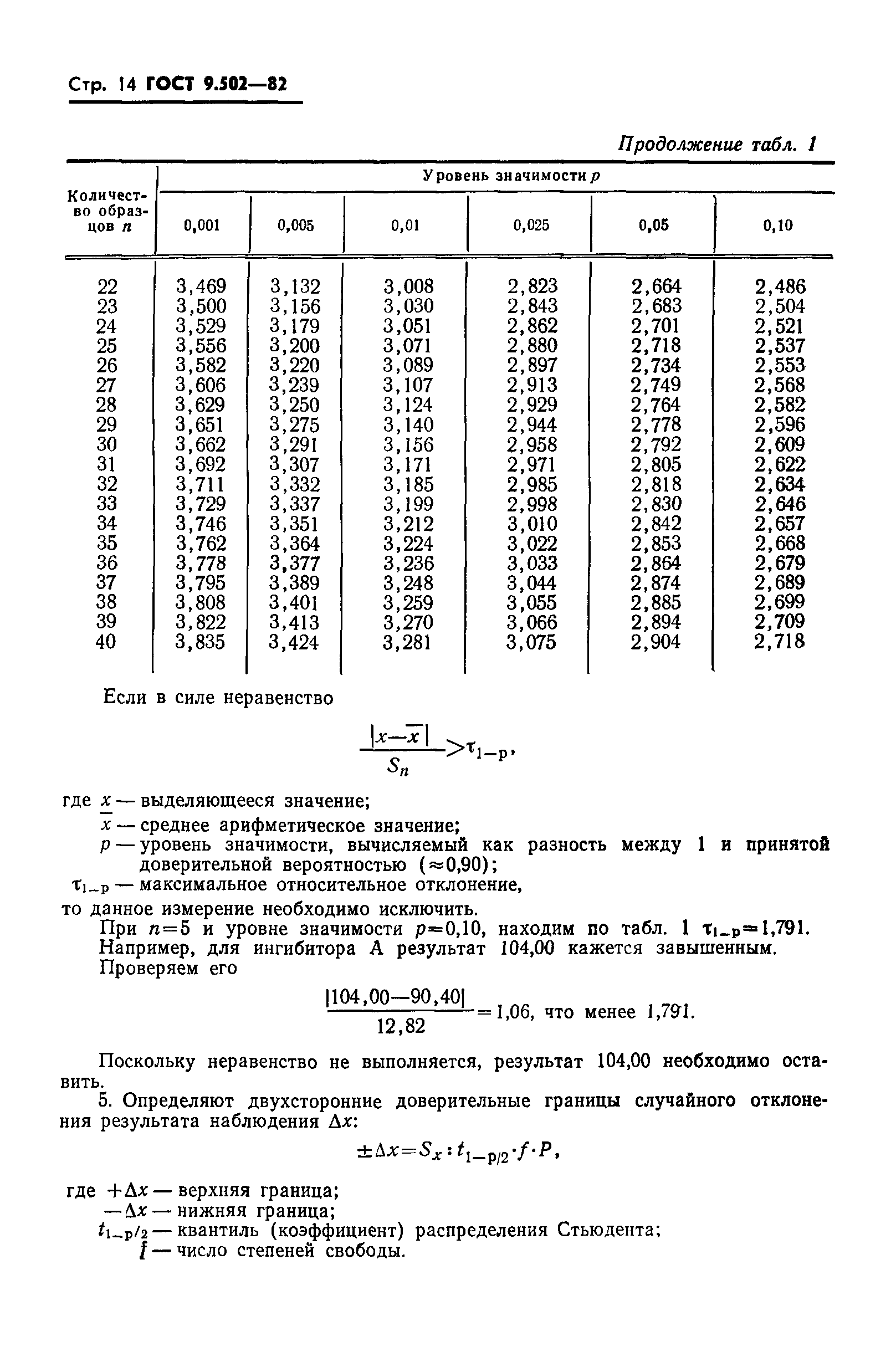 ГОСТ 9.502-82