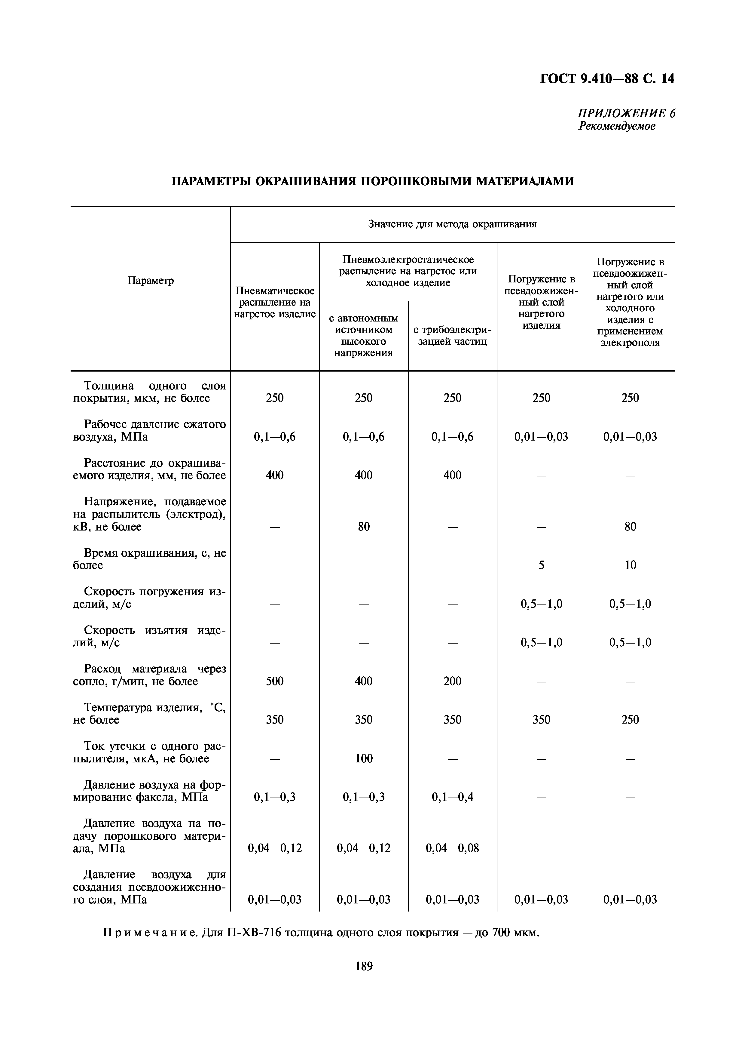 ГОСТ 9.410-88