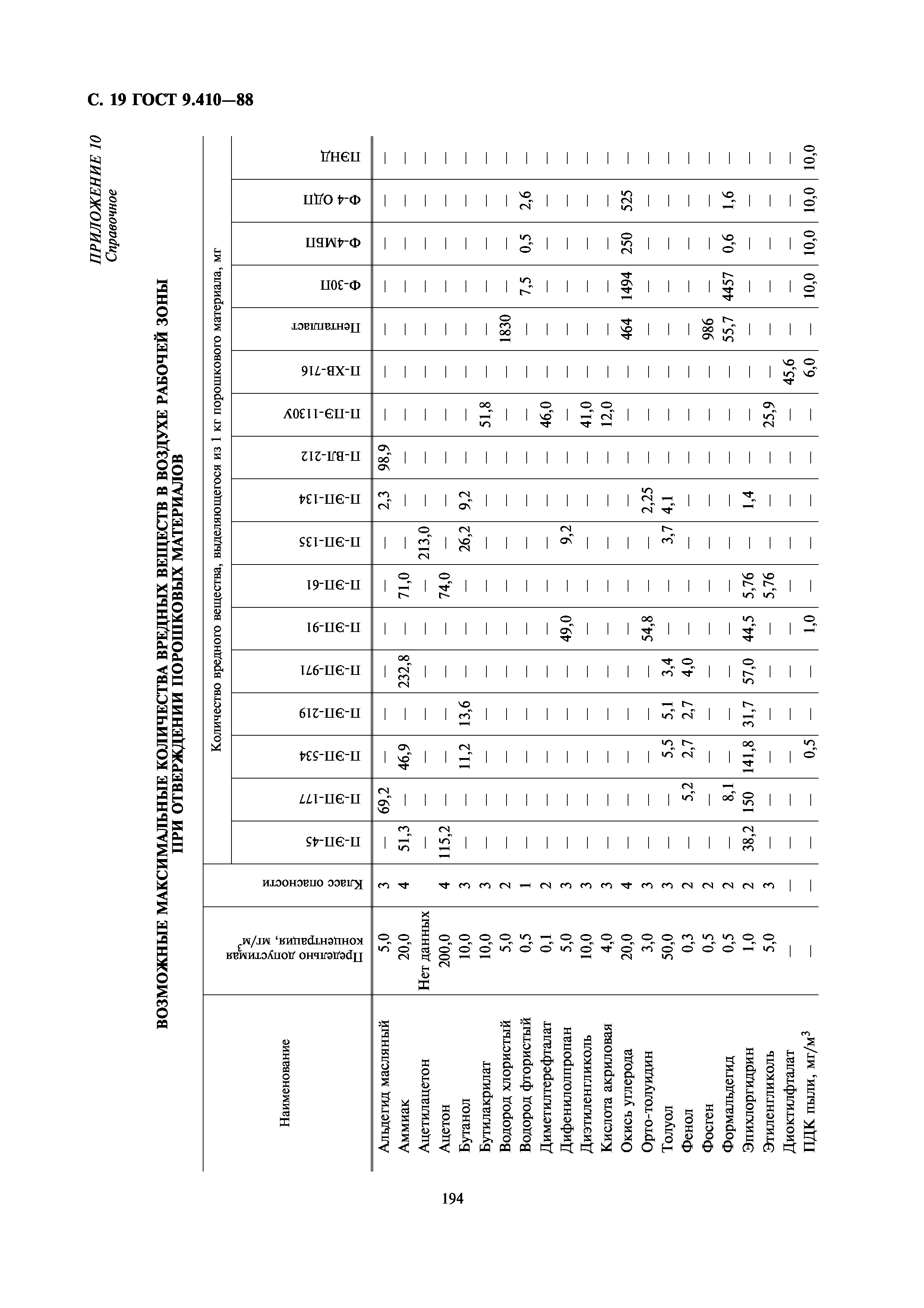 ГОСТ 9.410-88