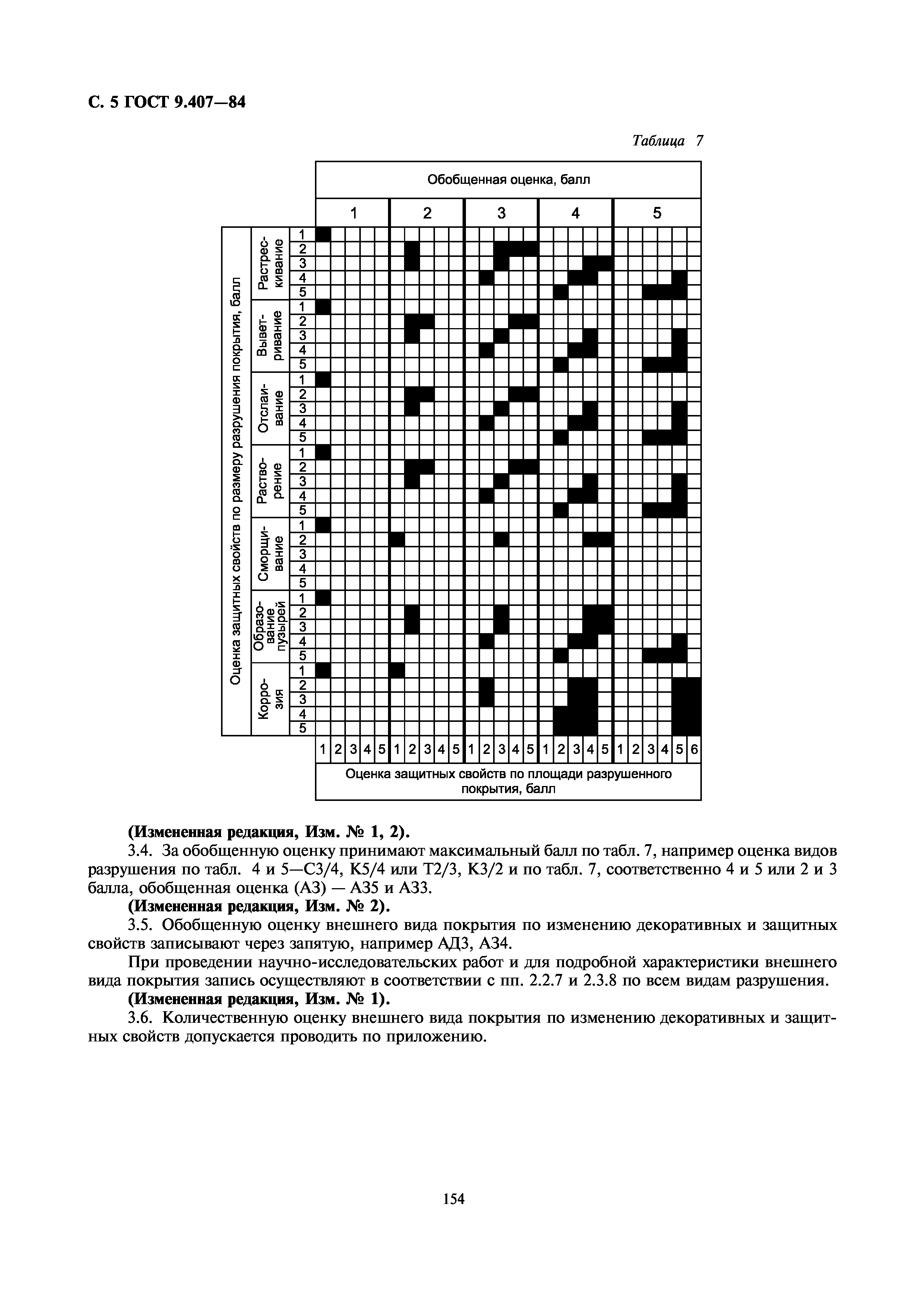 ГОСТ 9.407-84