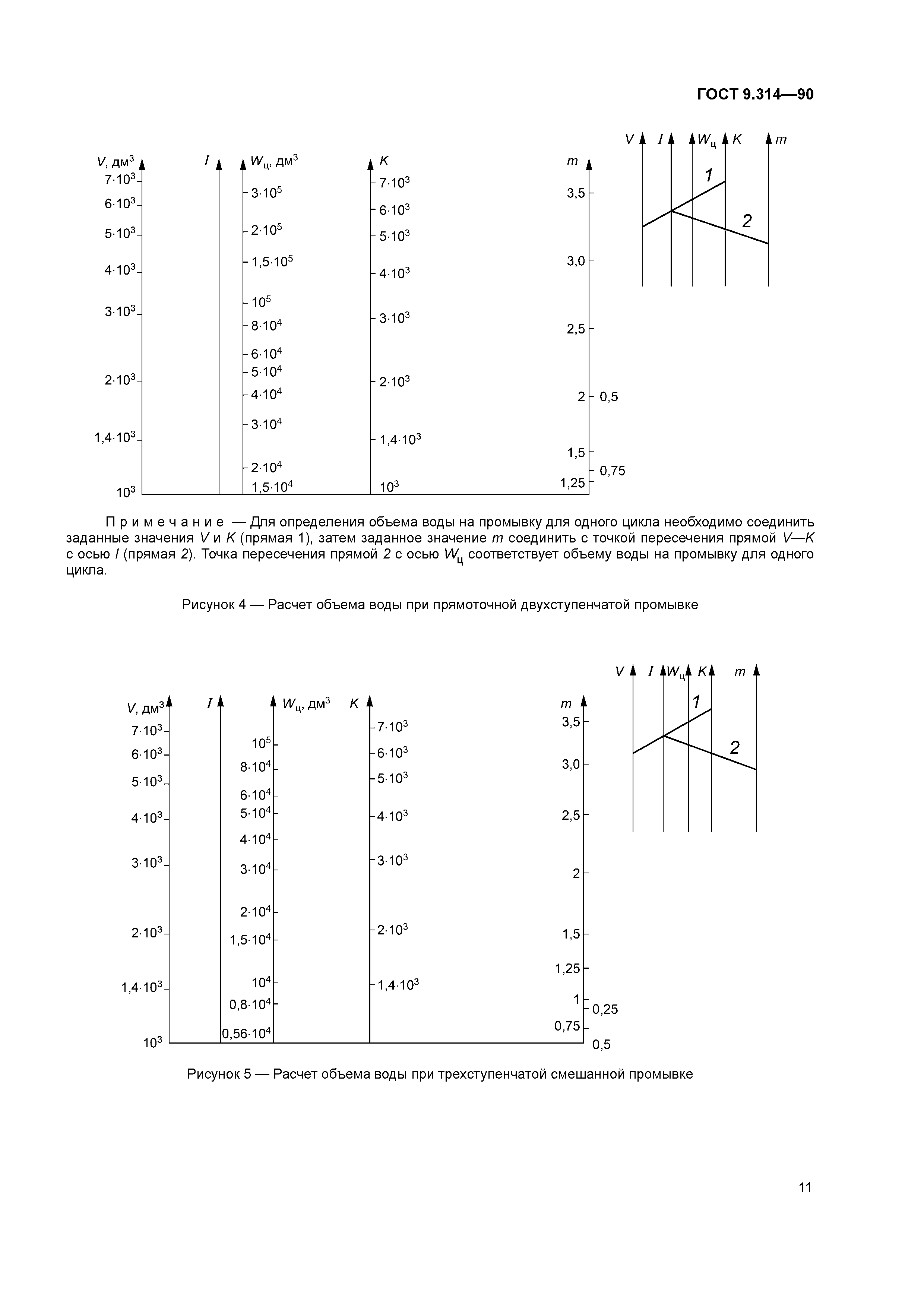 ГОСТ 9.314-90