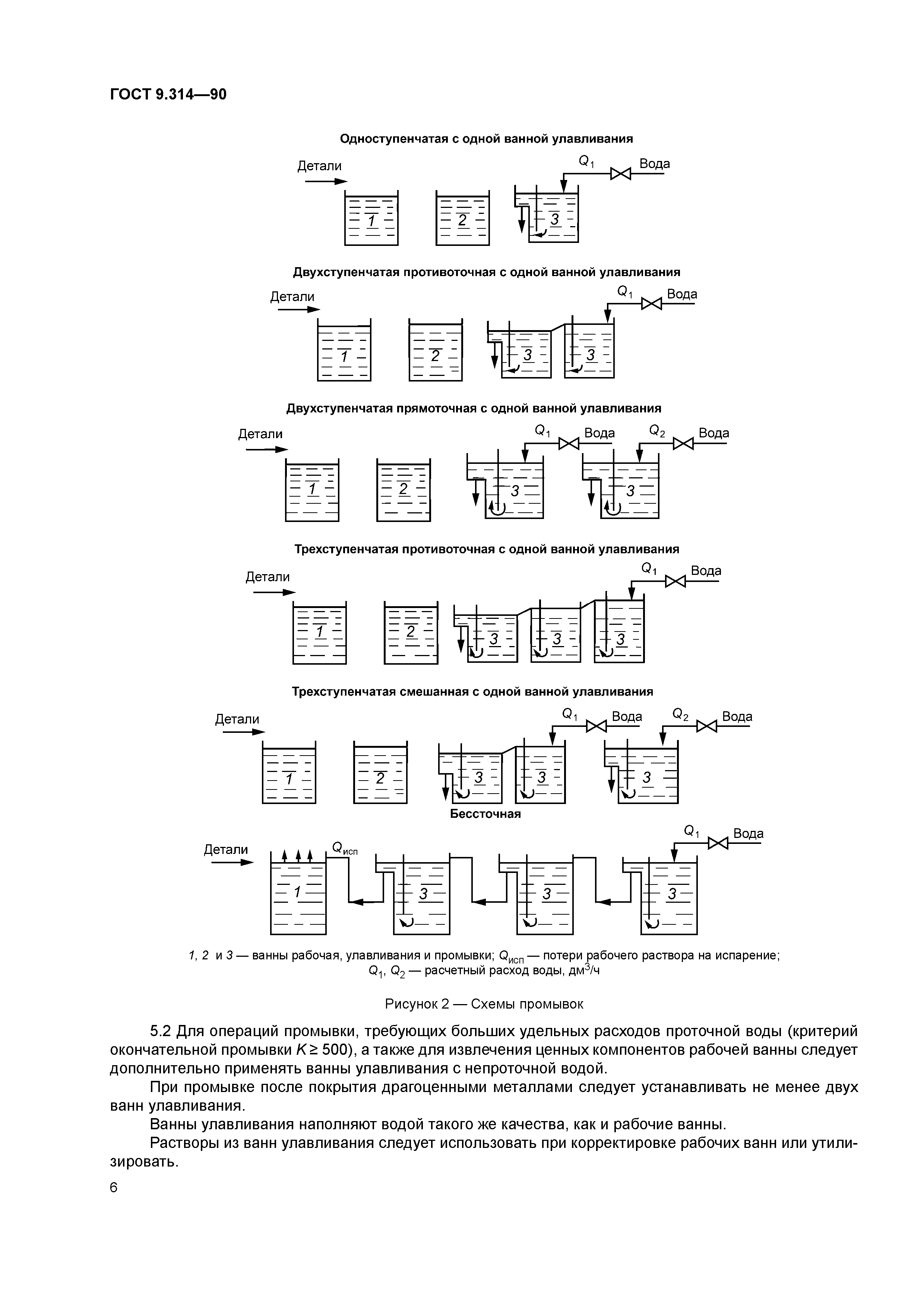 ГОСТ 9.314-90