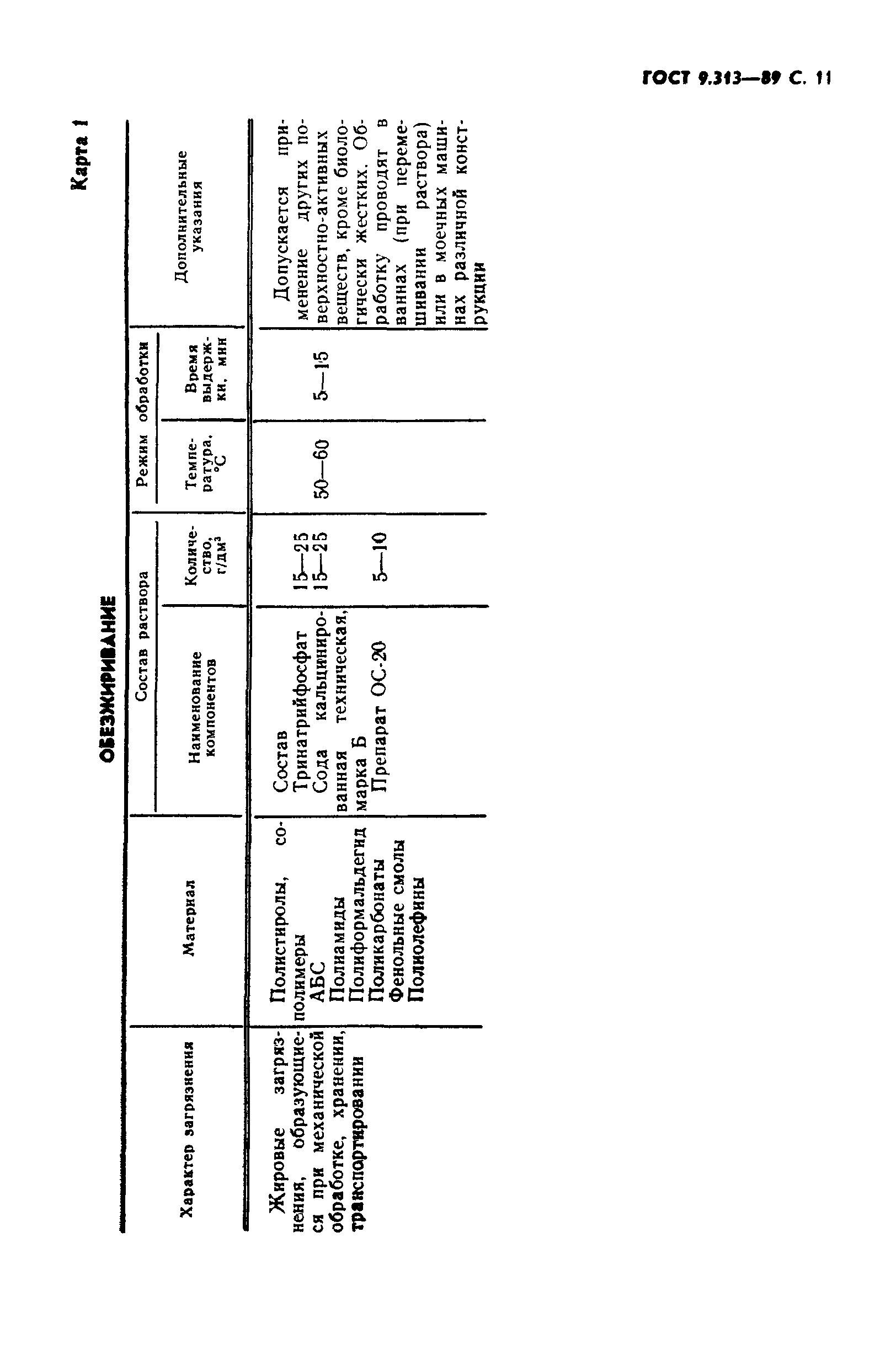 ГОСТ 9.313-89