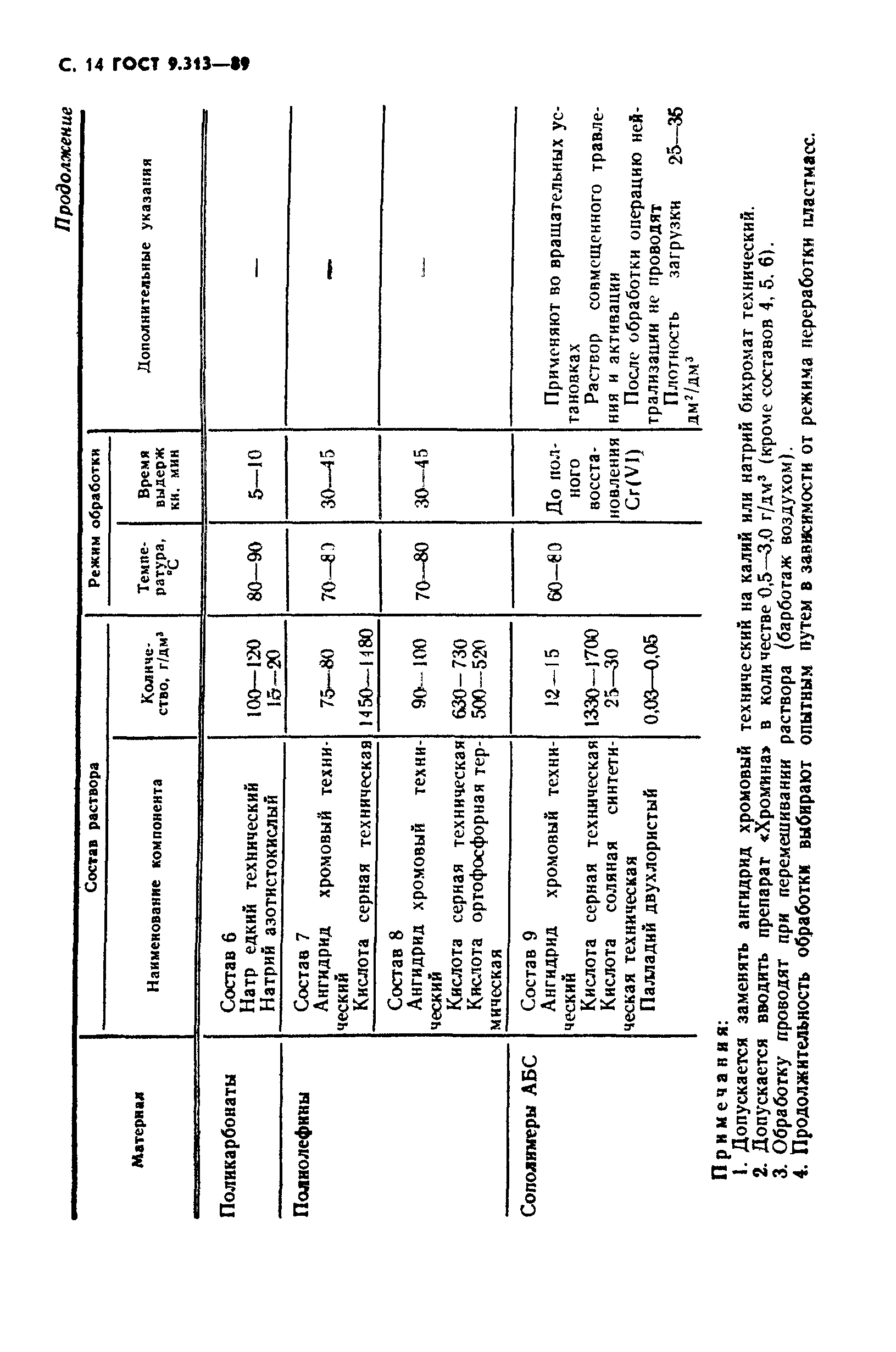 ГОСТ 9.313-89