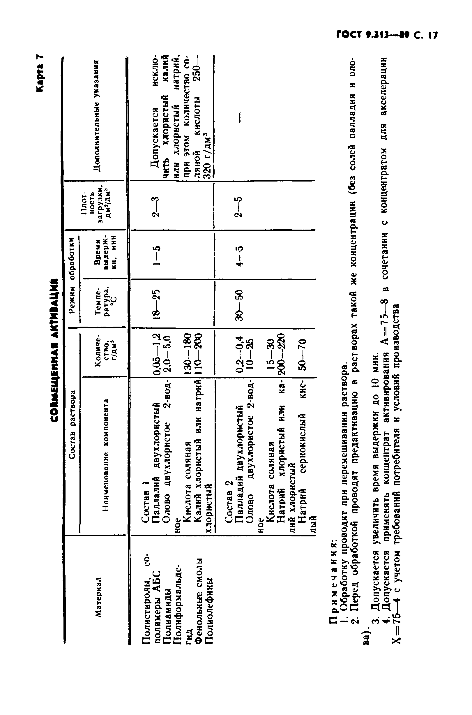 ГОСТ 9.313-89