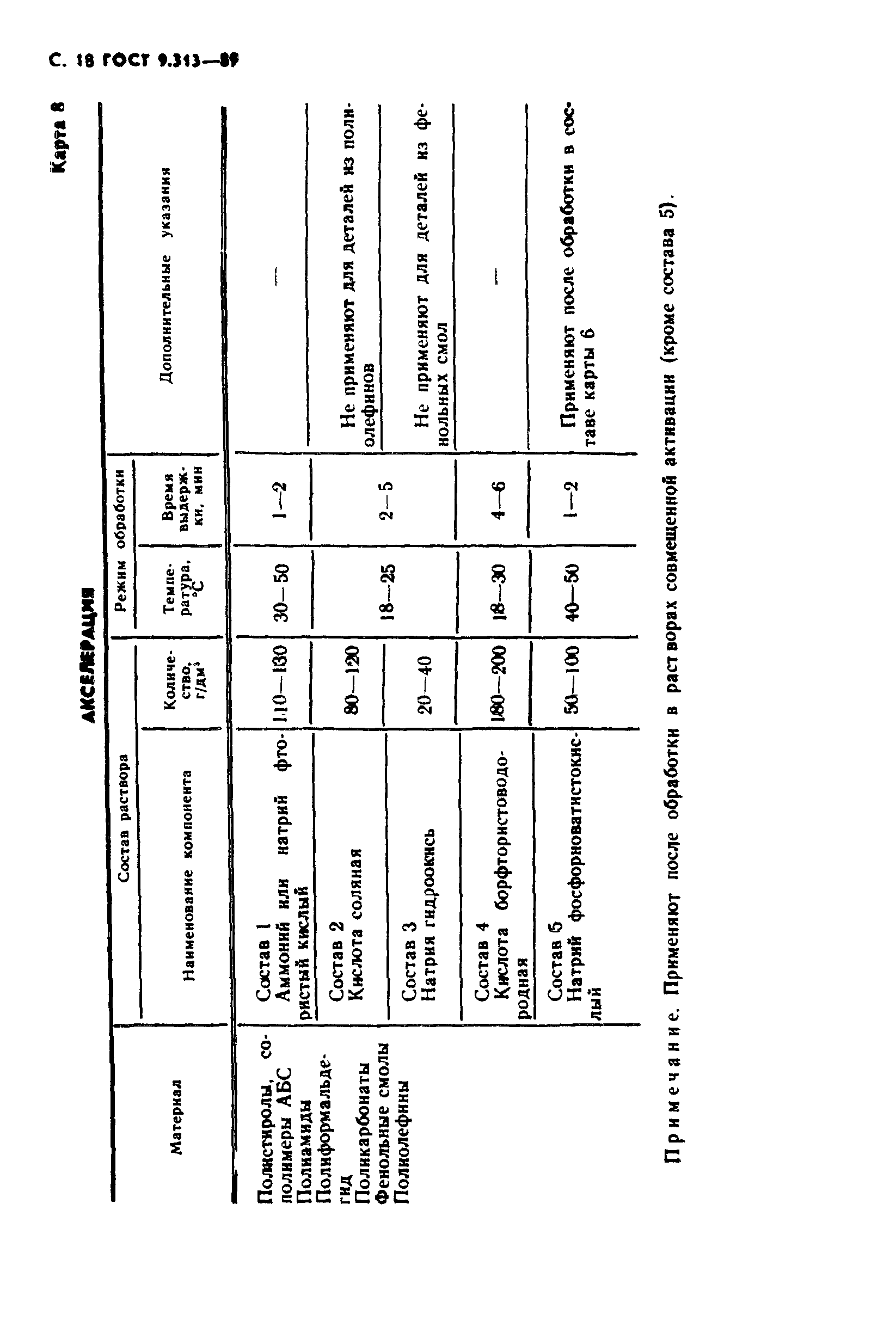 ГОСТ 9.313-89