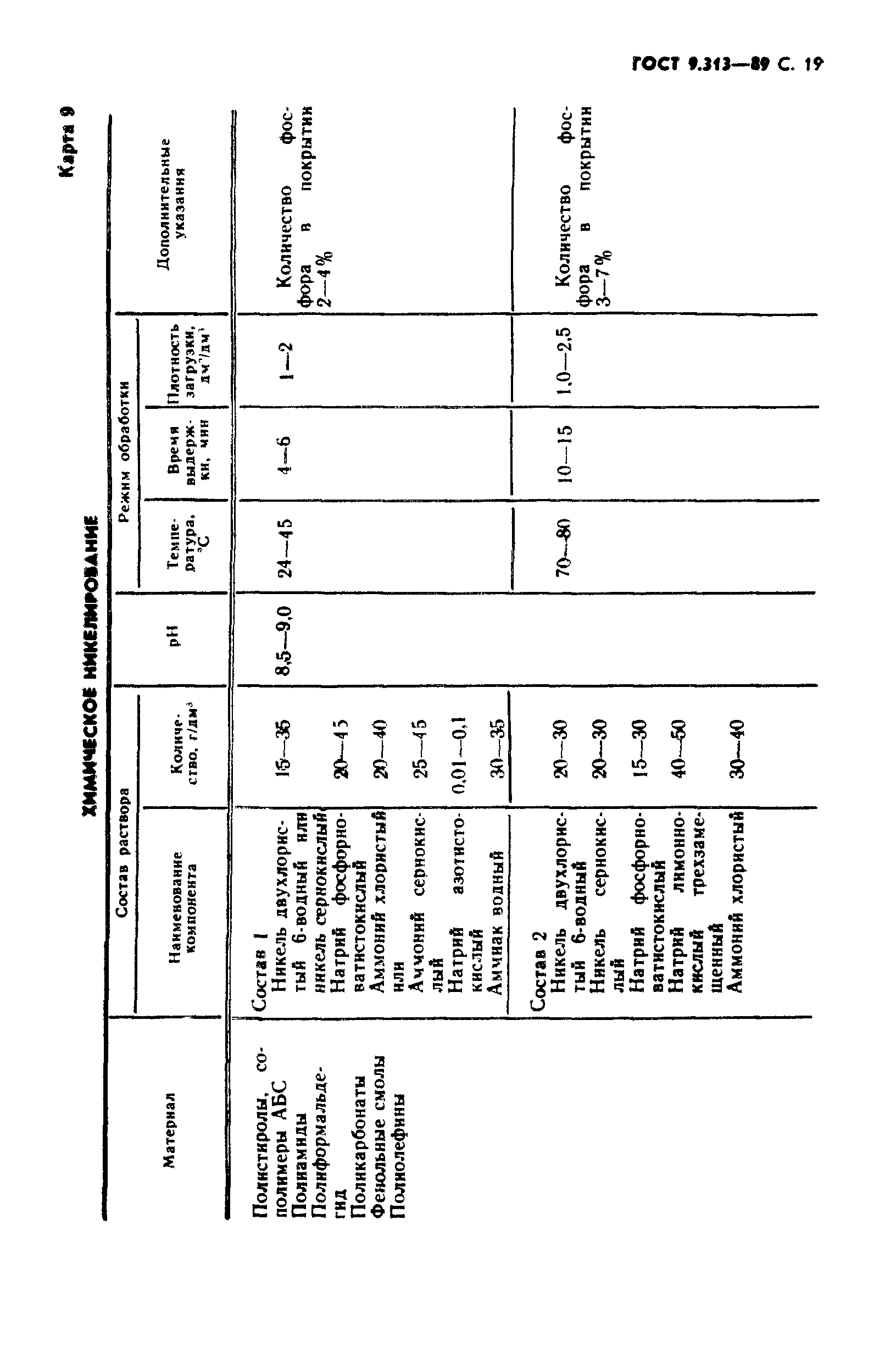 ГОСТ 9.313-89