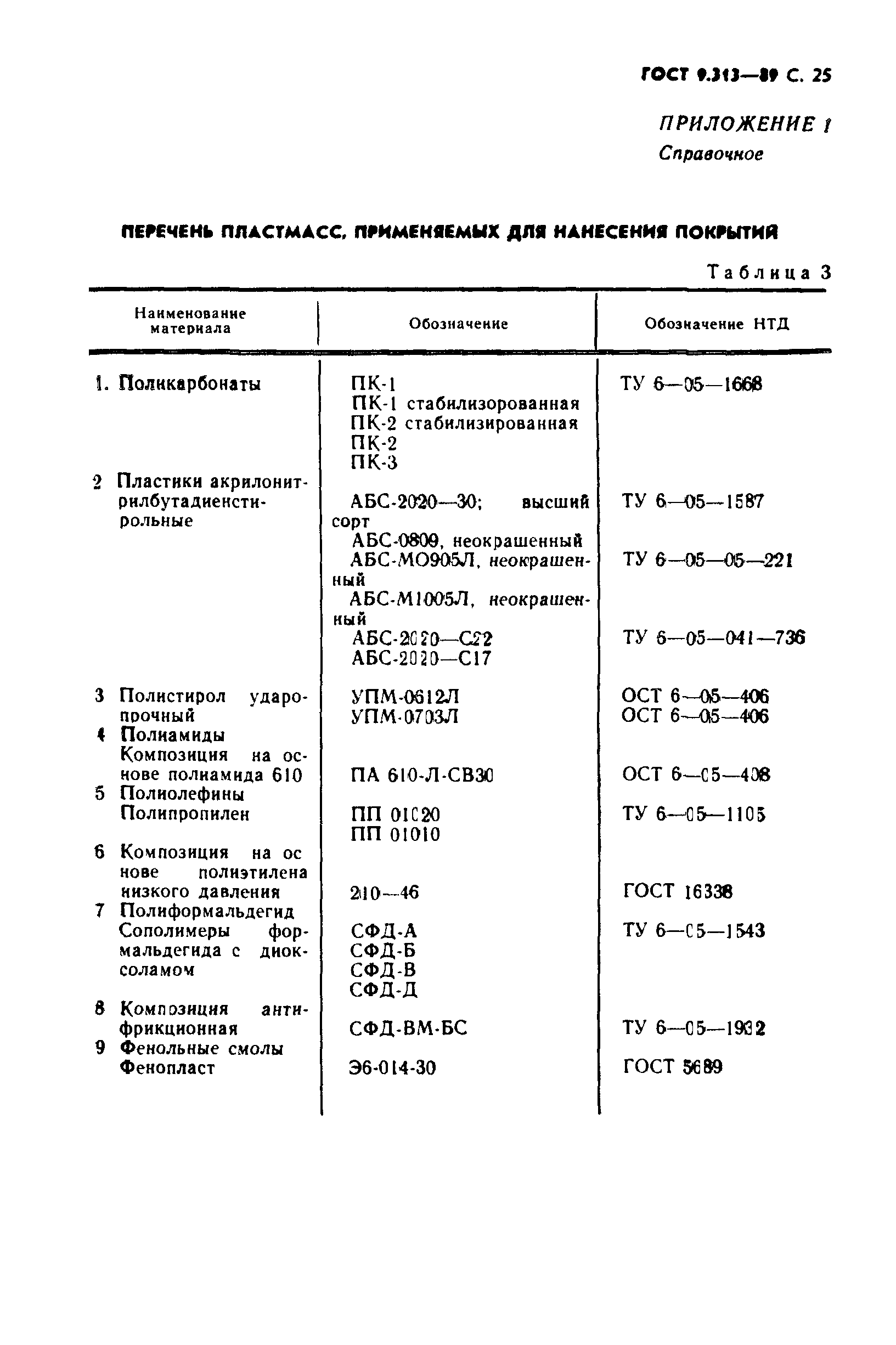 ГОСТ 9.313-89