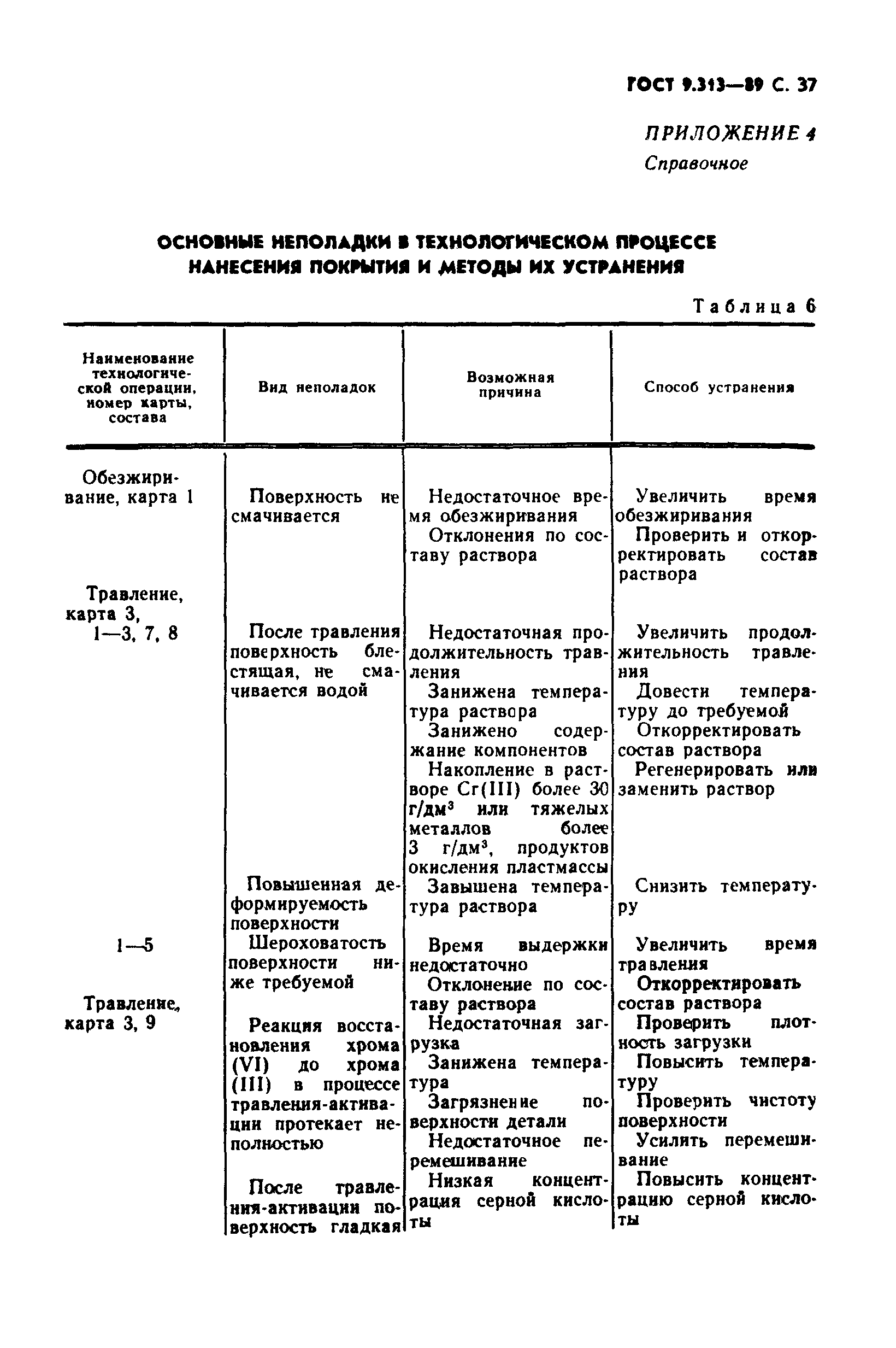 ГОСТ 9.313-89