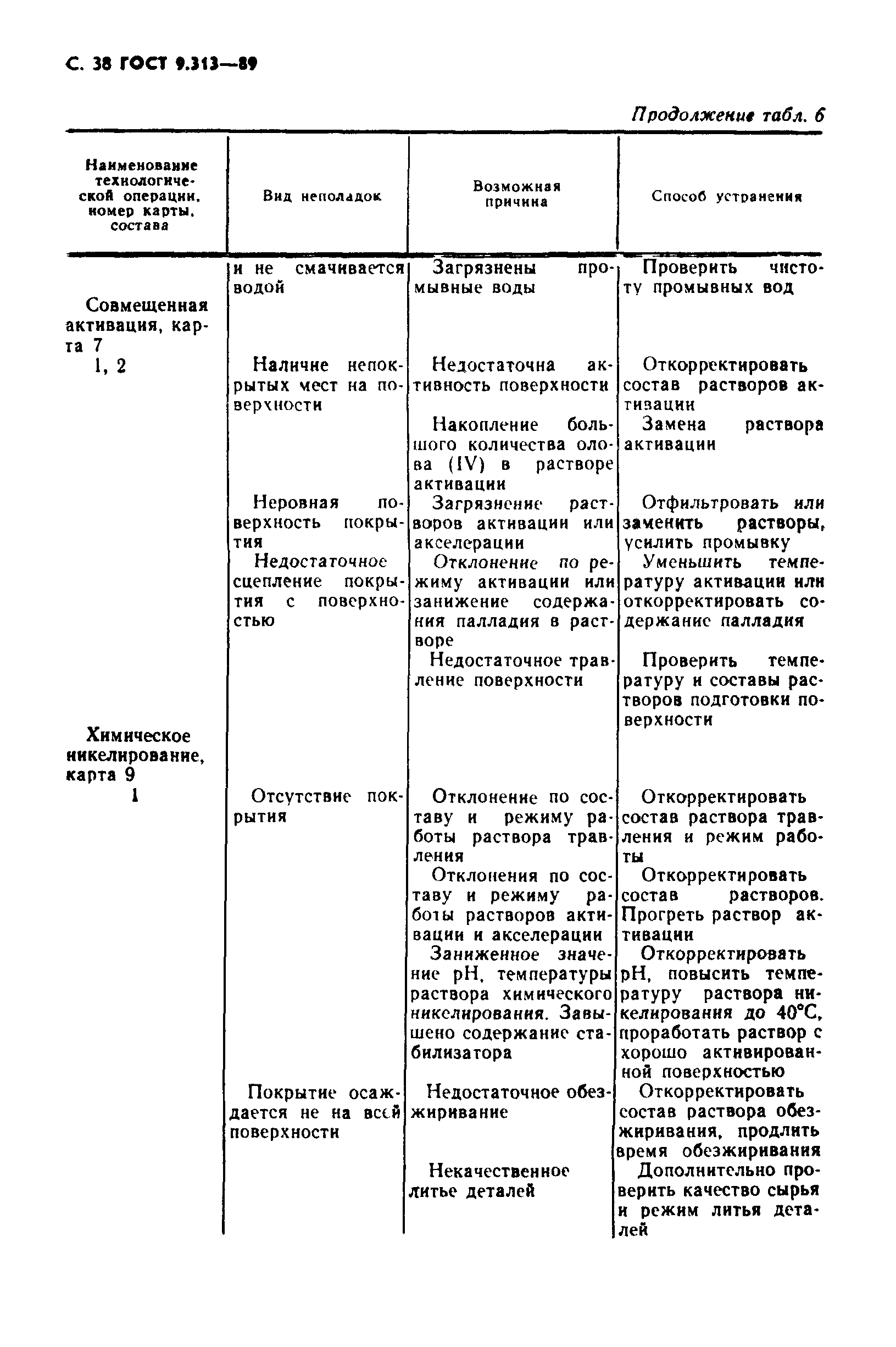 ГОСТ 9.313-89