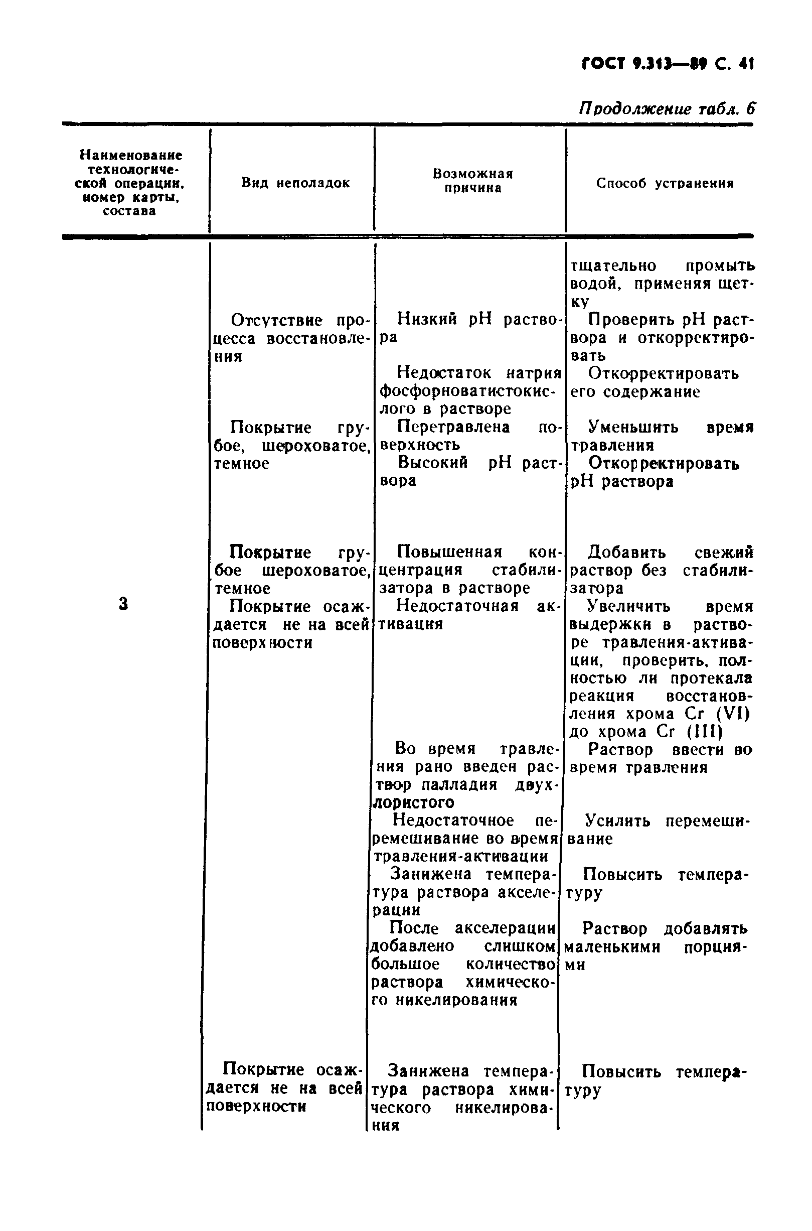 ГОСТ 9.313-89