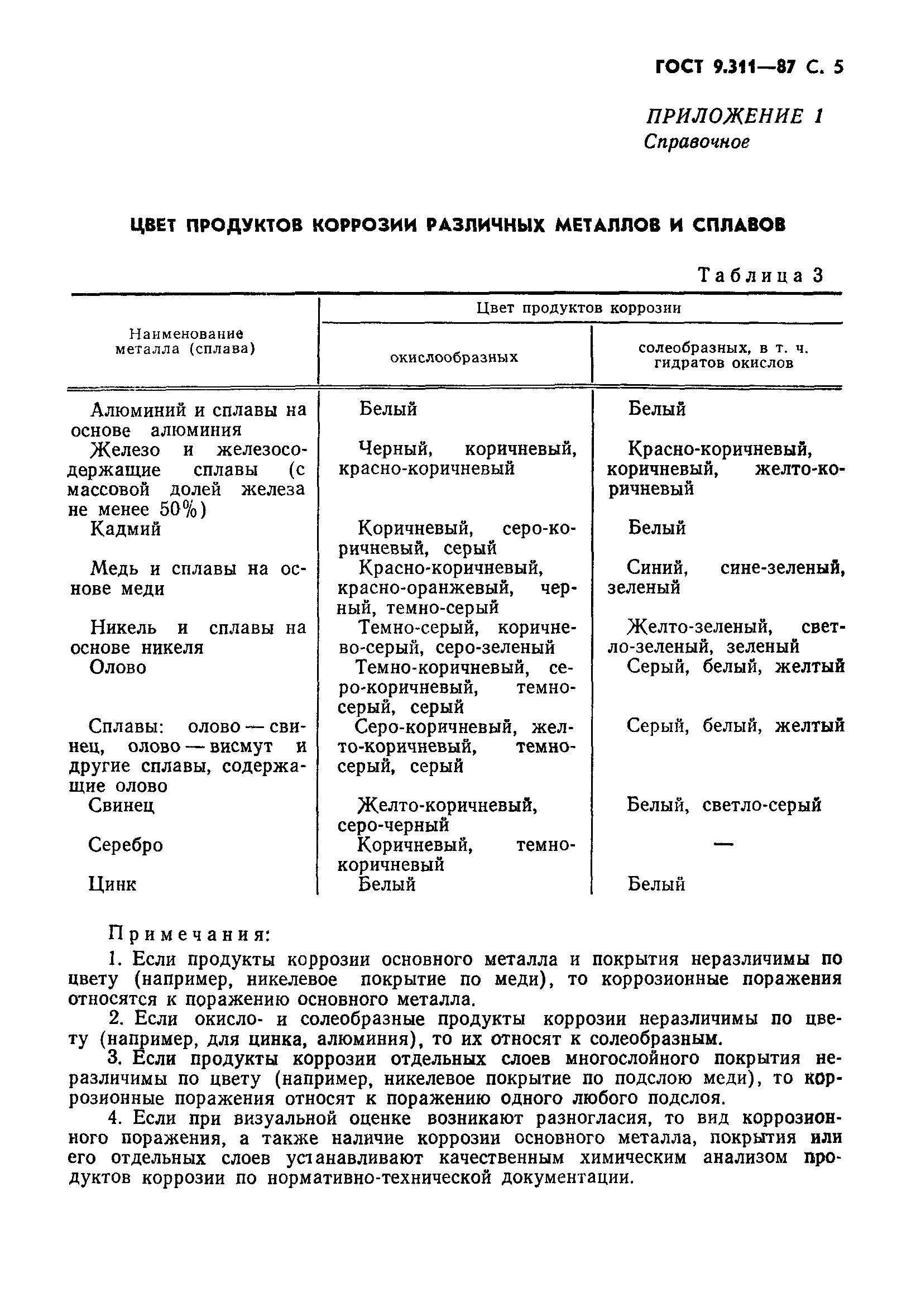 ГОСТ 9.311-87