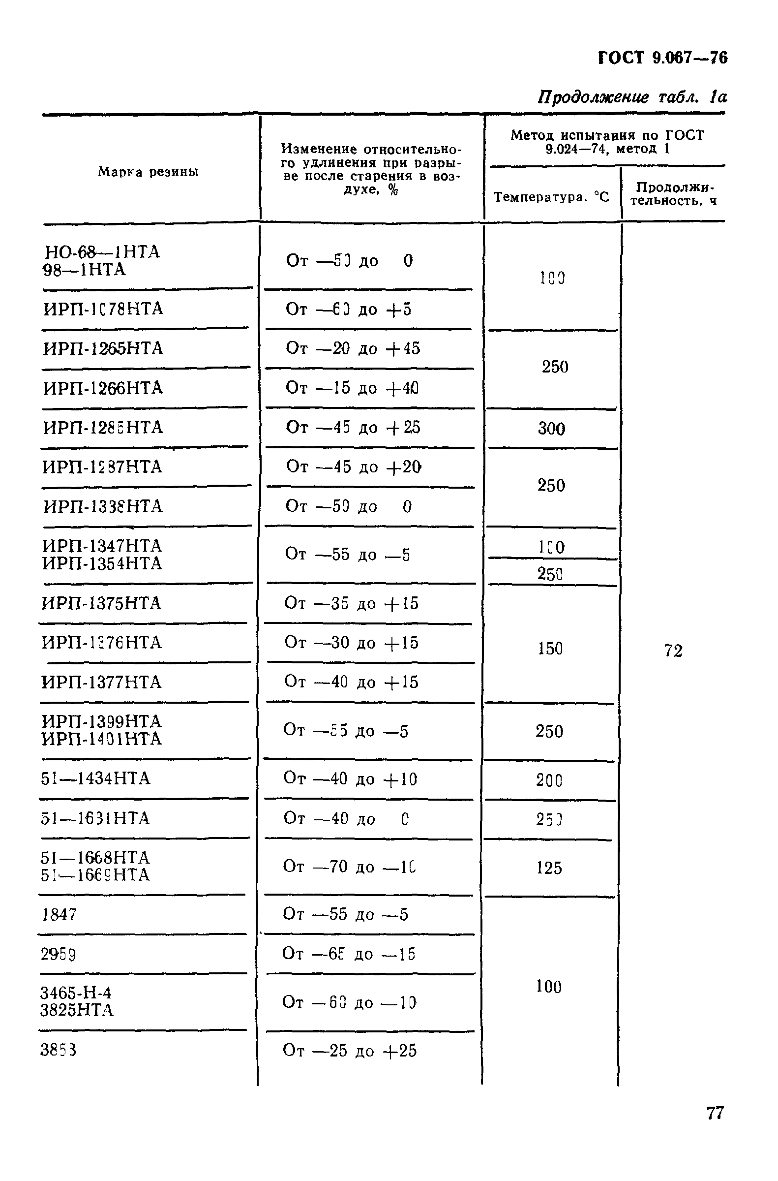 ГОСТ 9.067-76