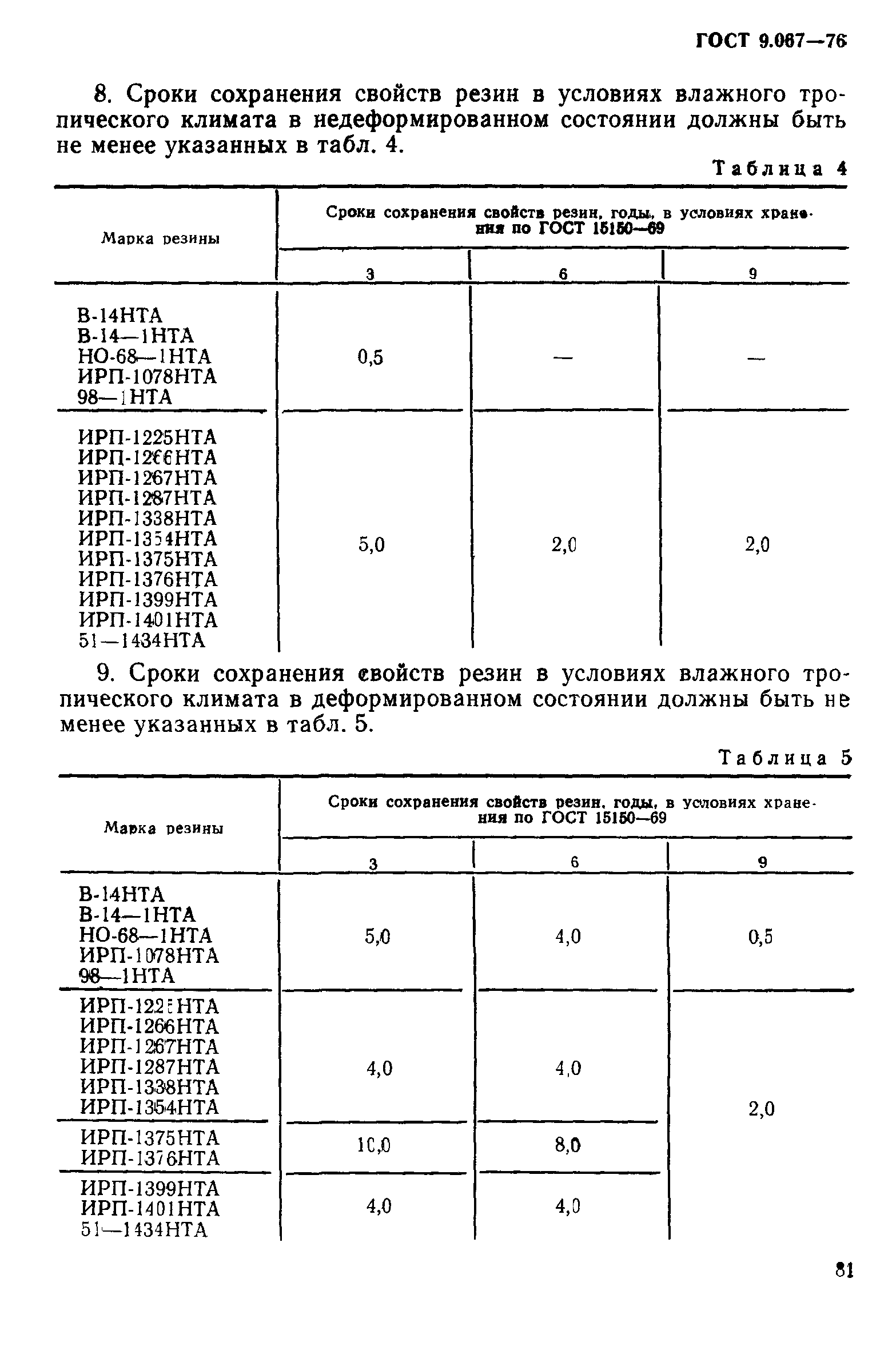 ГОСТ 9.067-76