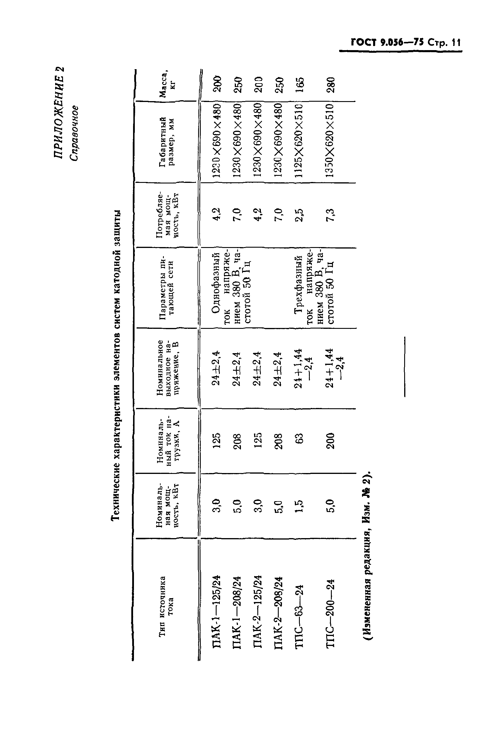 ГОСТ 9.056-75