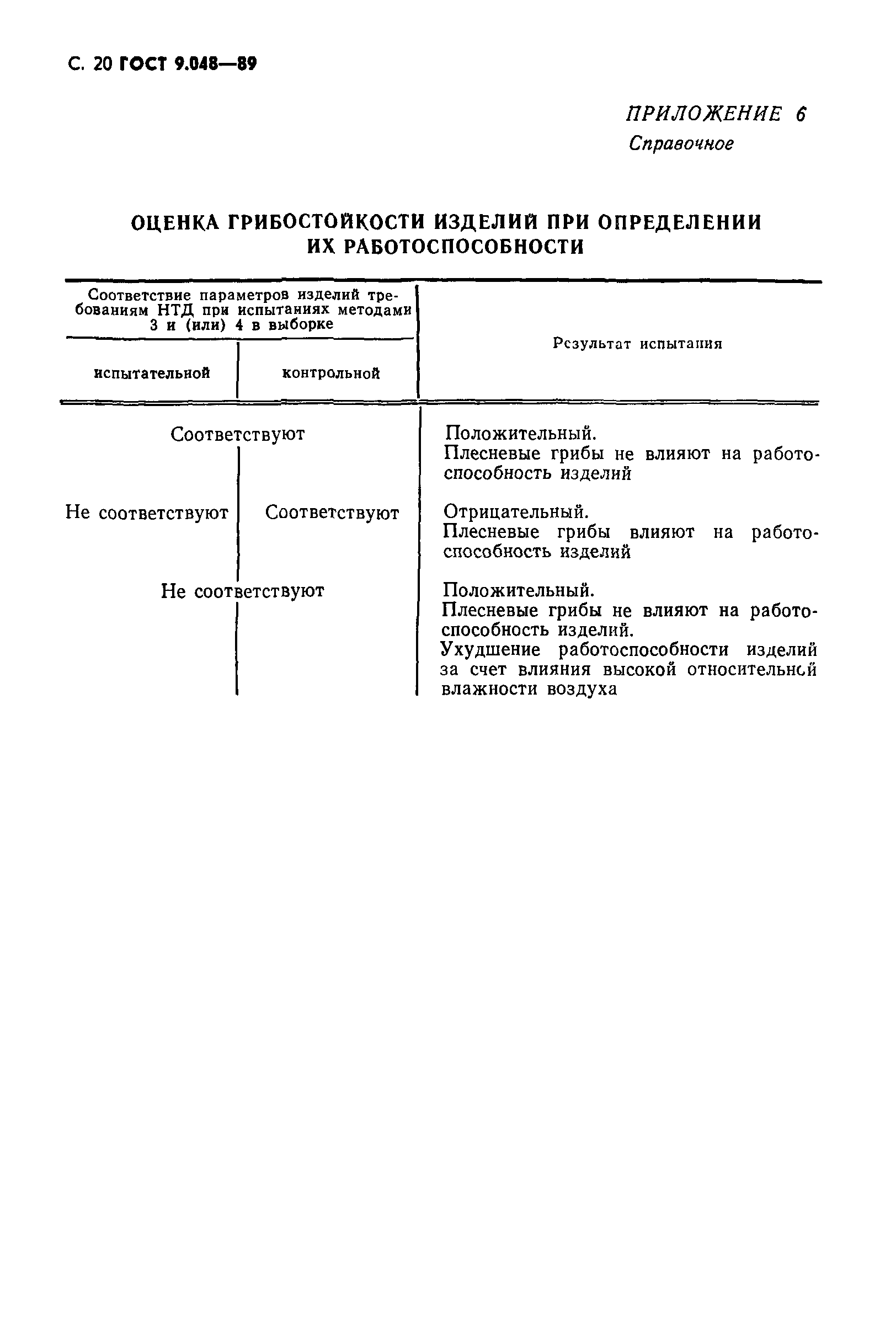 ГОСТ 9.048-89