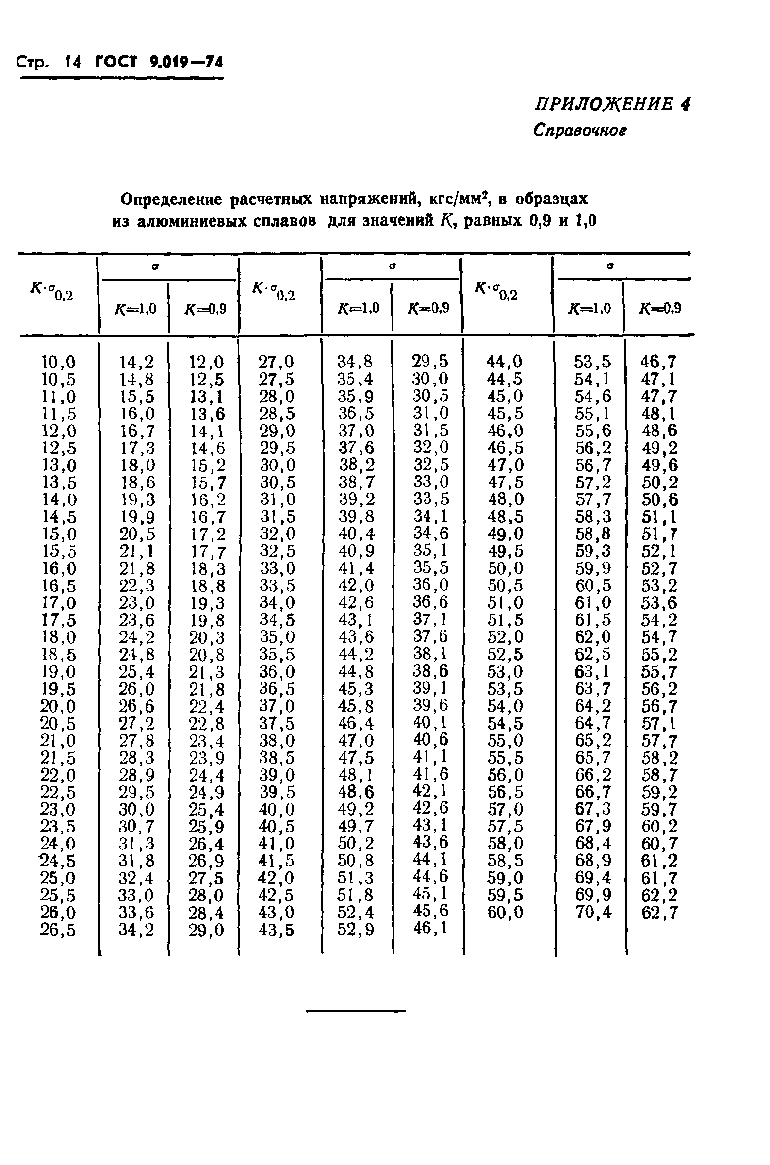 ГОСТ 9.019-74