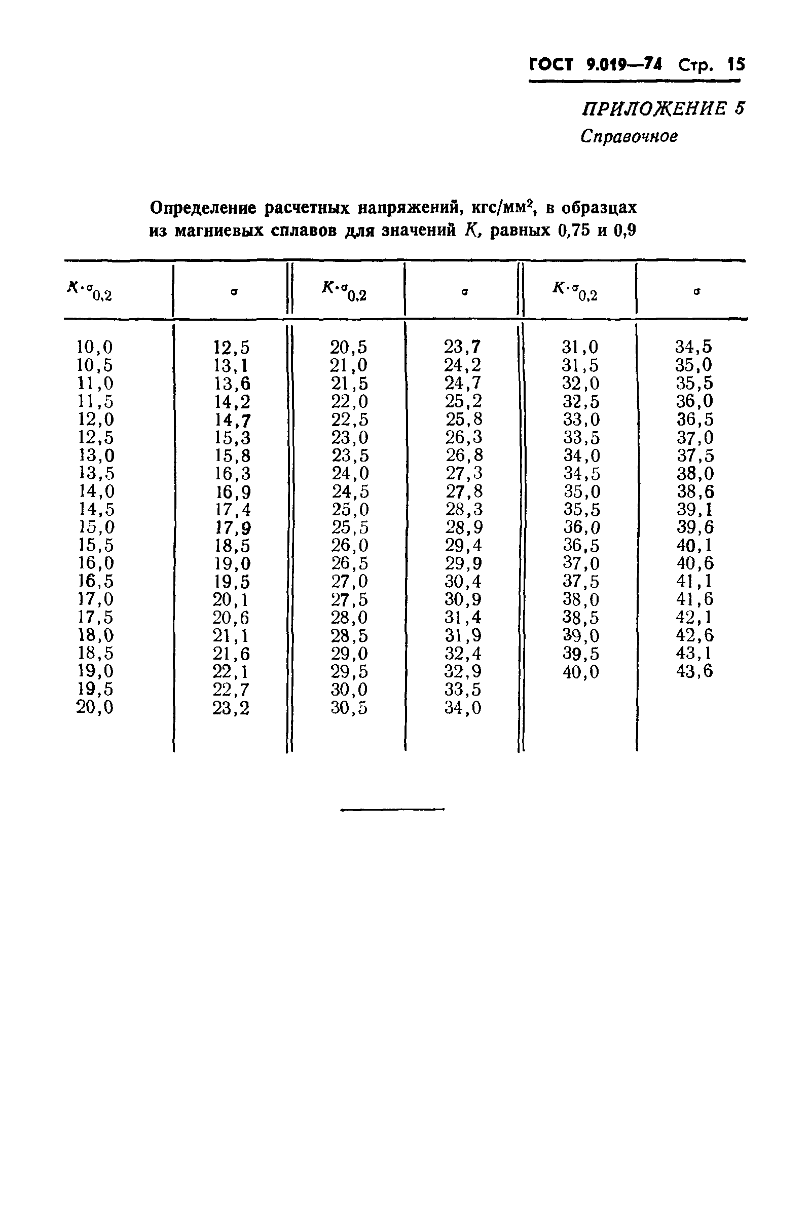 ГОСТ 9.019-74