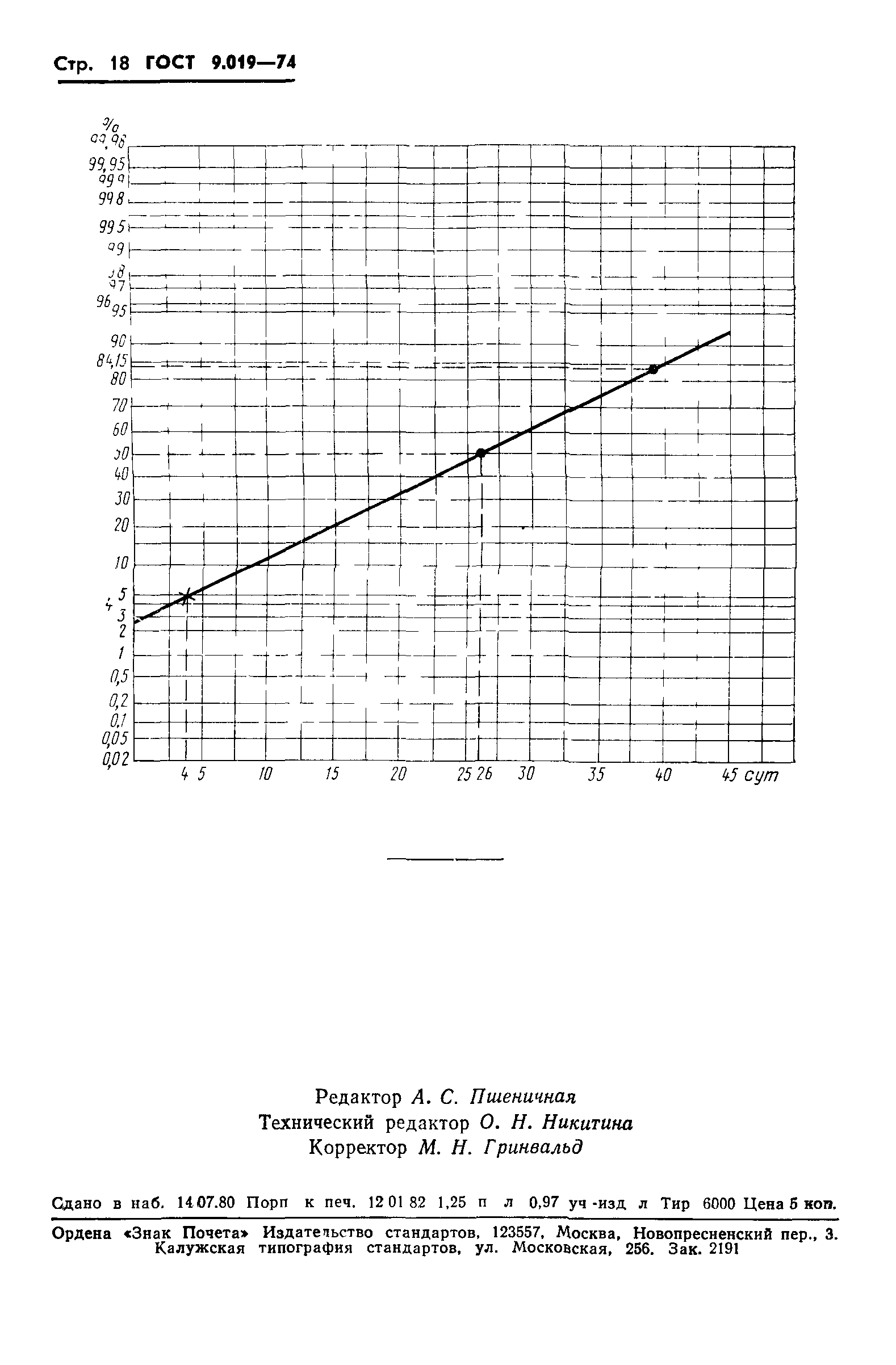 ГОСТ 9.019-74