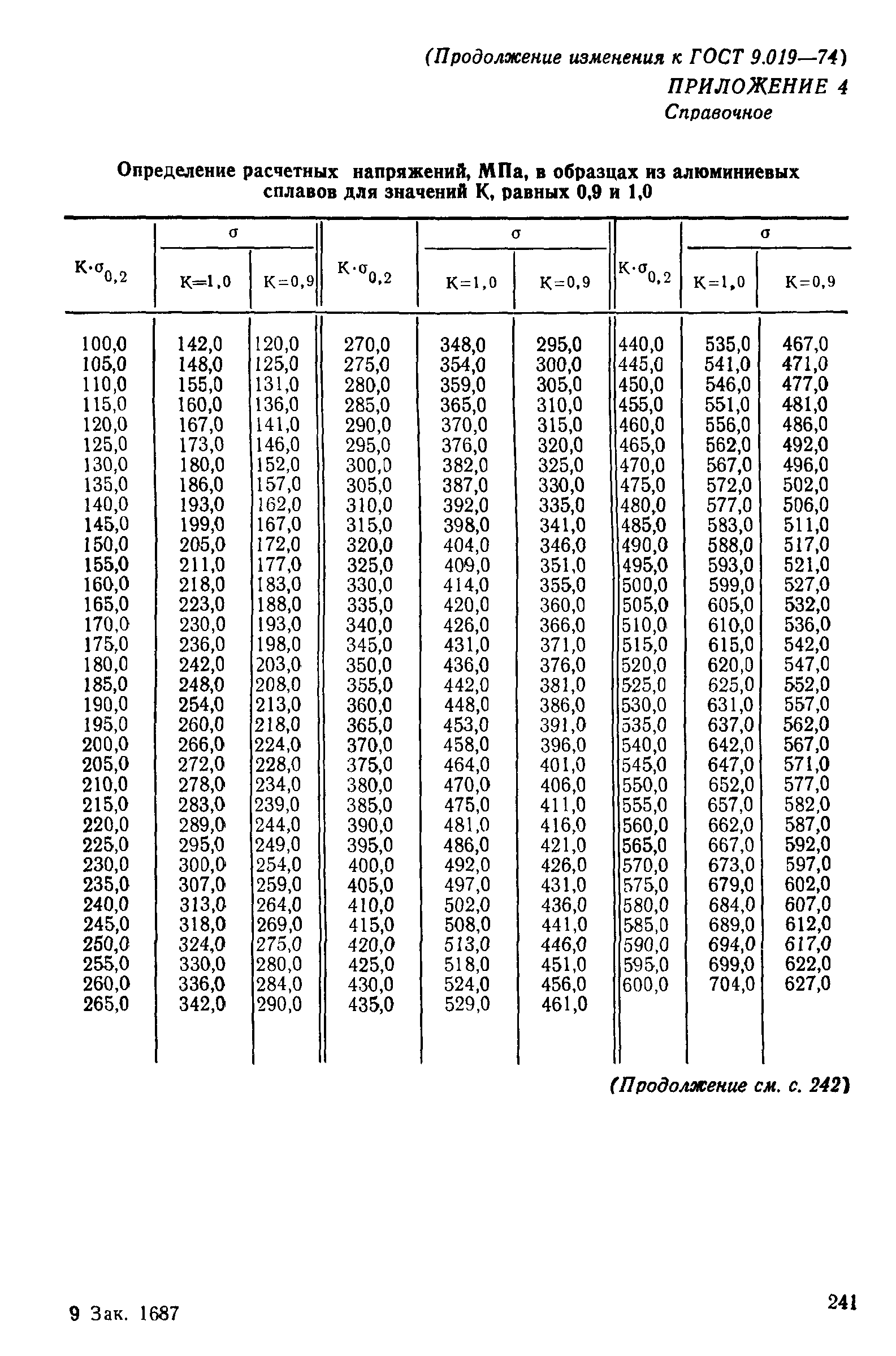 ГОСТ 9.019-74