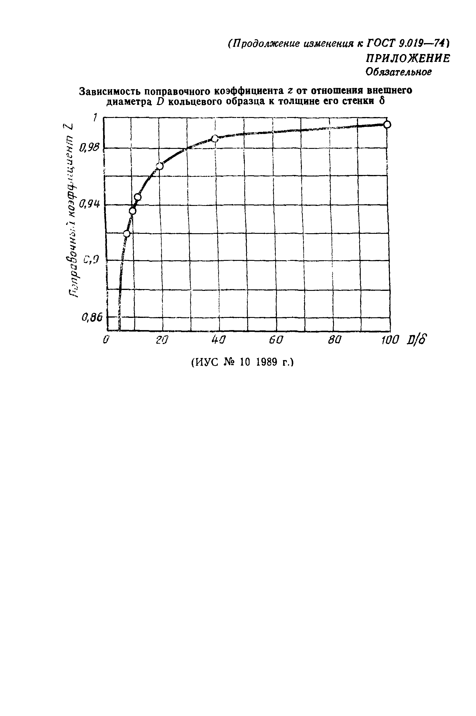 ГОСТ 9.019-74