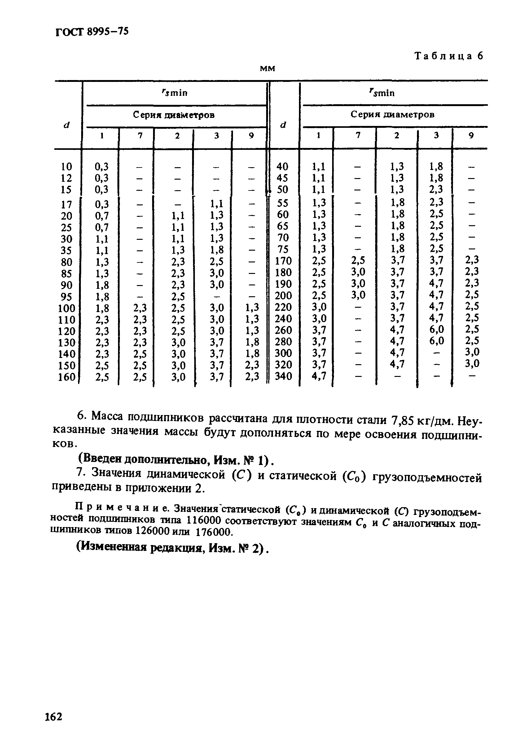 ГОСТ 8995-75