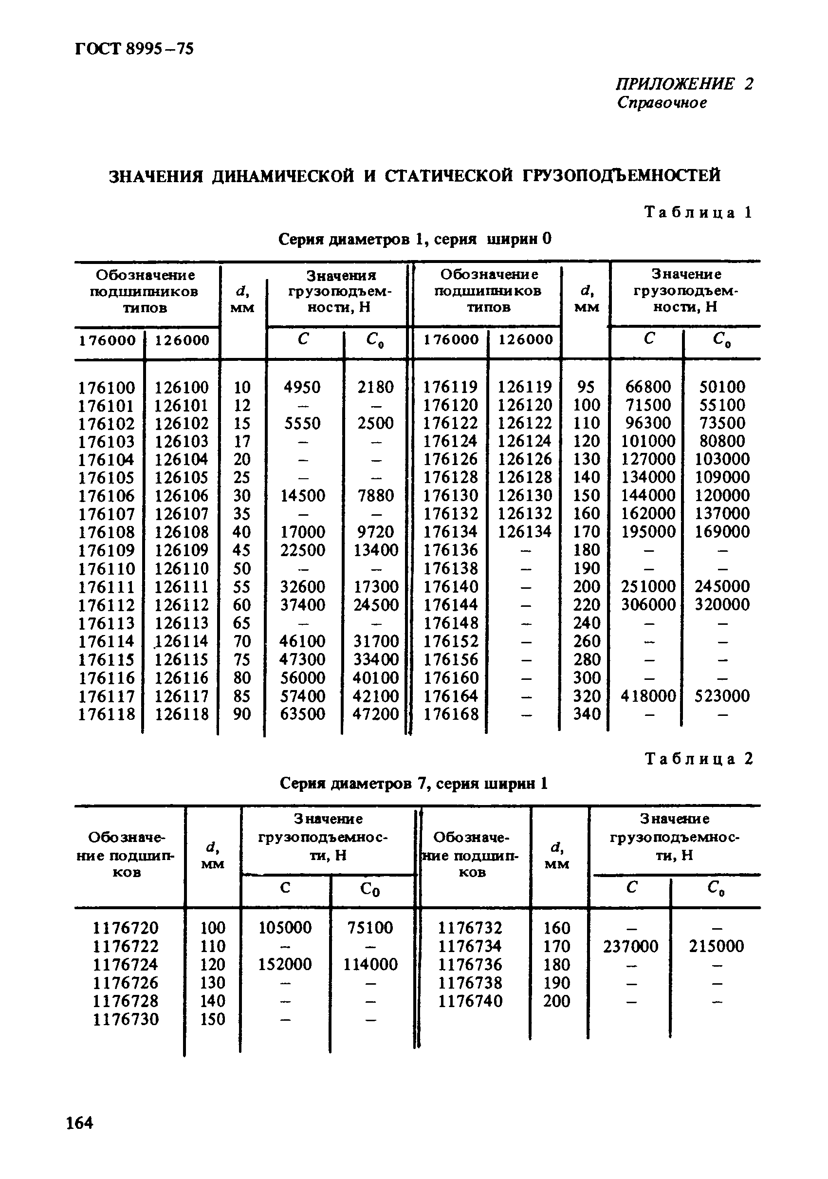 ГОСТ 8995-75