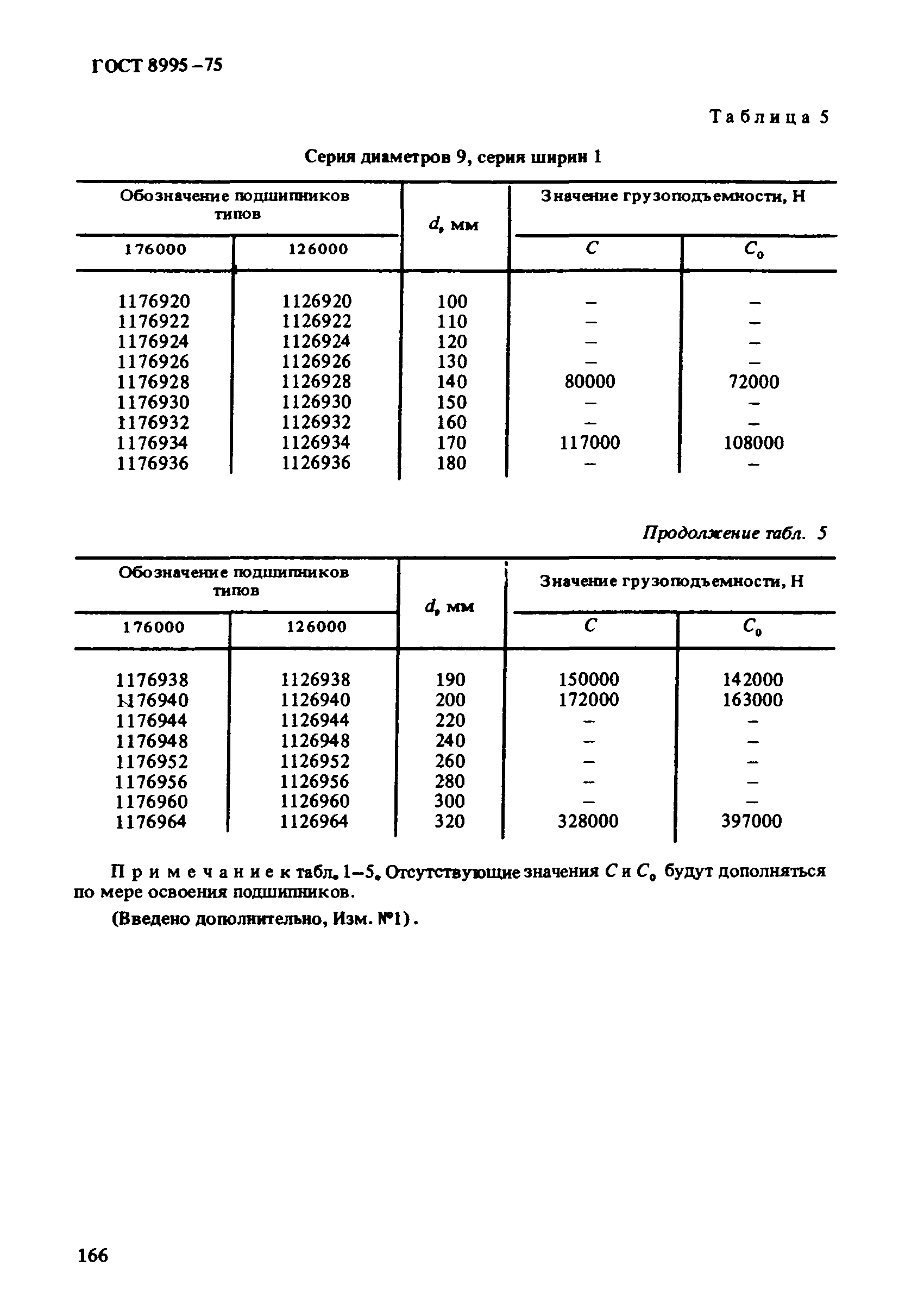 ГОСТ 8995-75