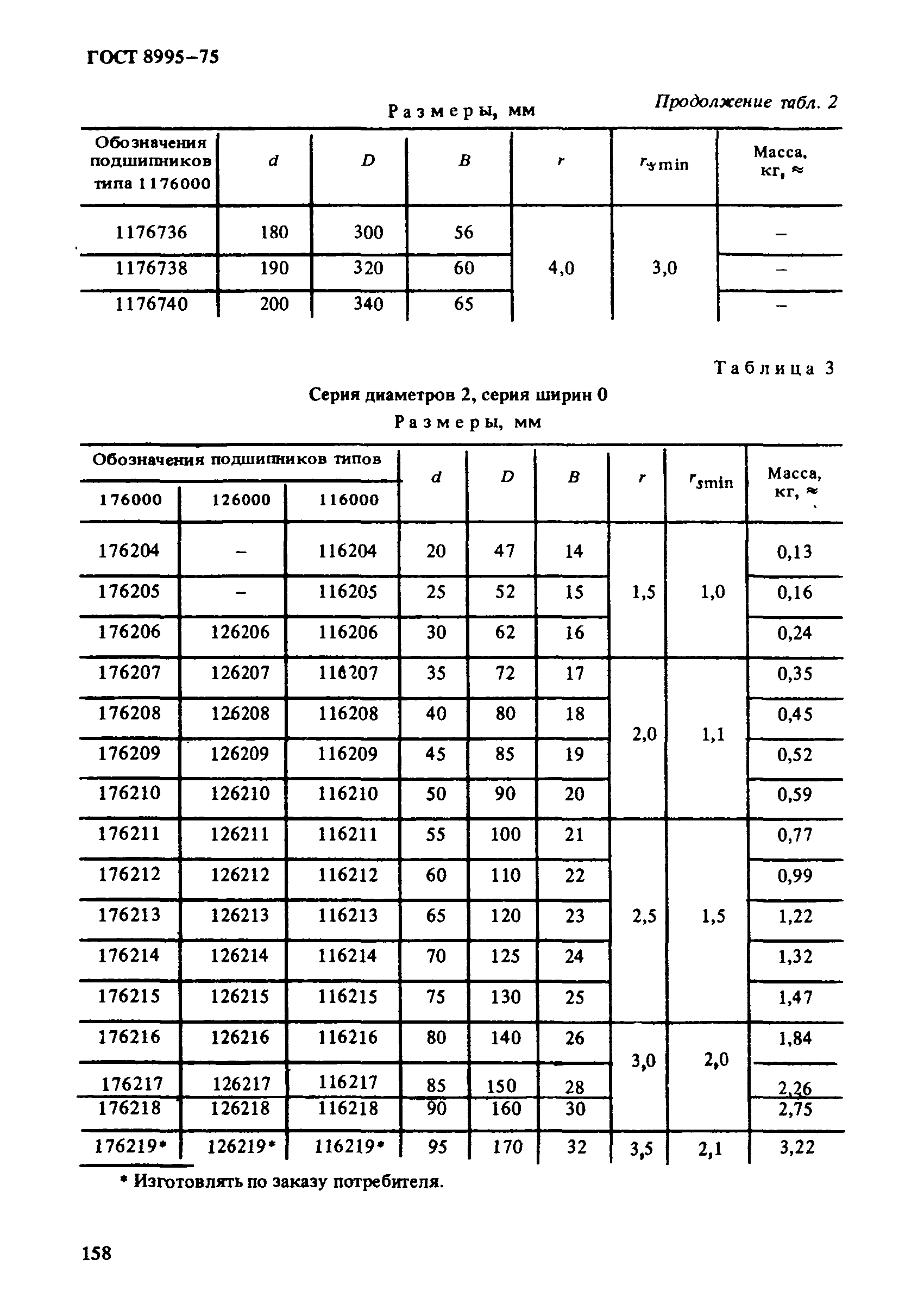 ГОСТ 8995-75