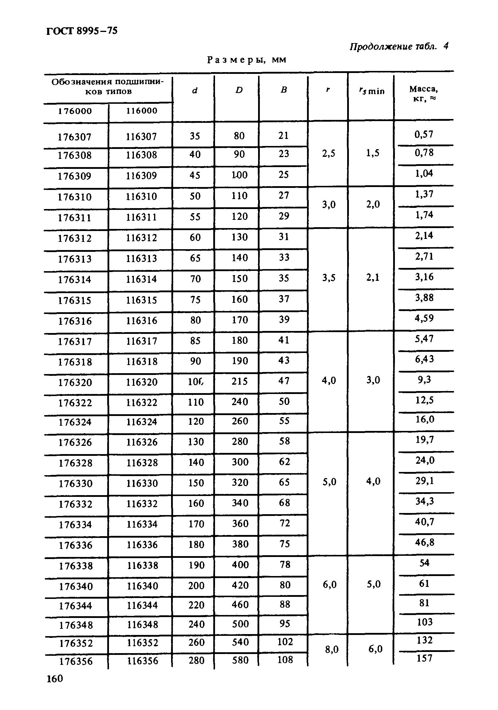 ГОСТ 8995-75